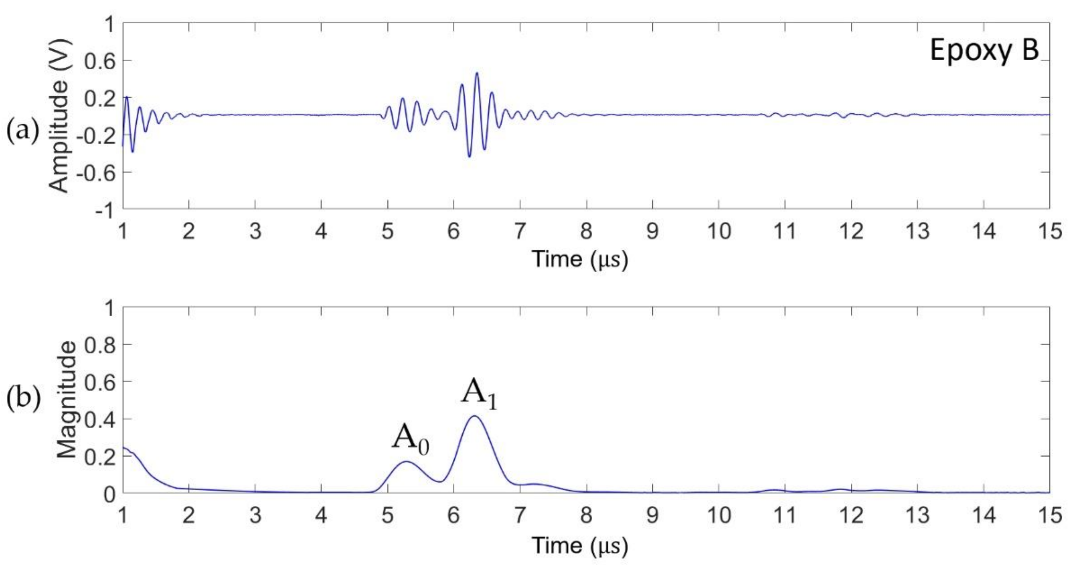 Coatings 11 00909 g005 Coatings 11 00909 g005