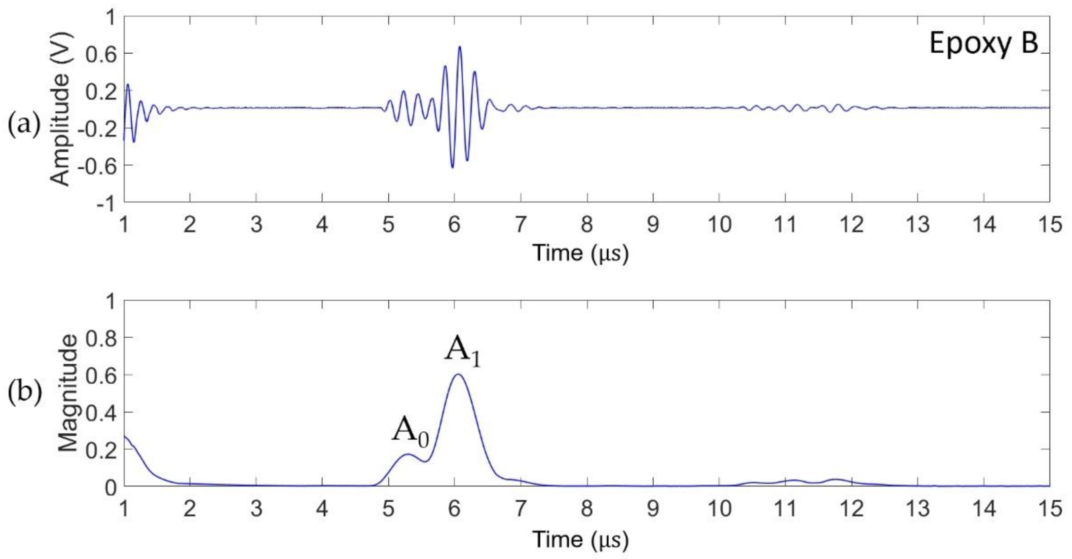 Coatings 11 00909 g007 Coatings 11 00909 g007