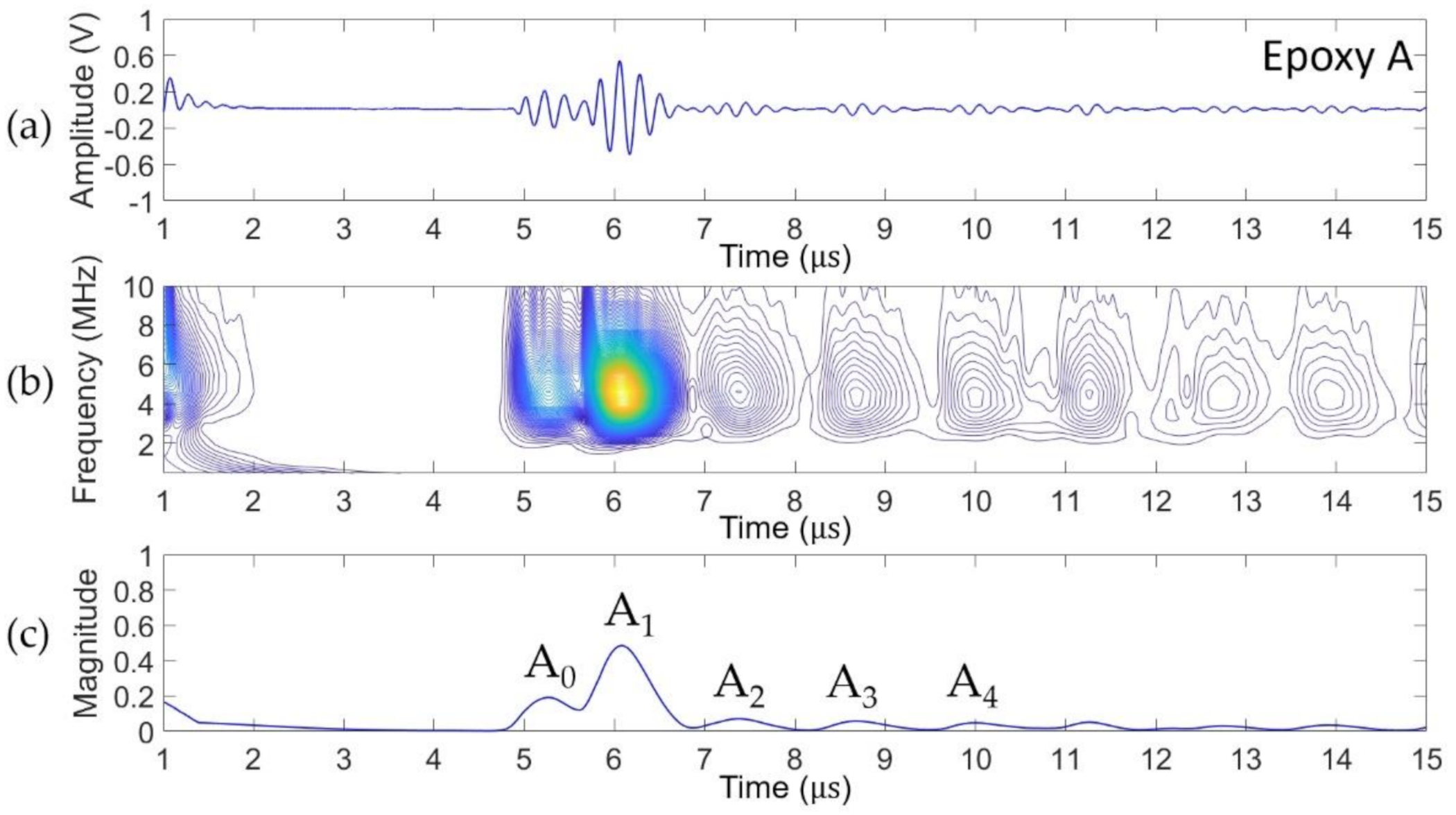 Coatings 11 00909 g008 Coatings 11 00909 g008