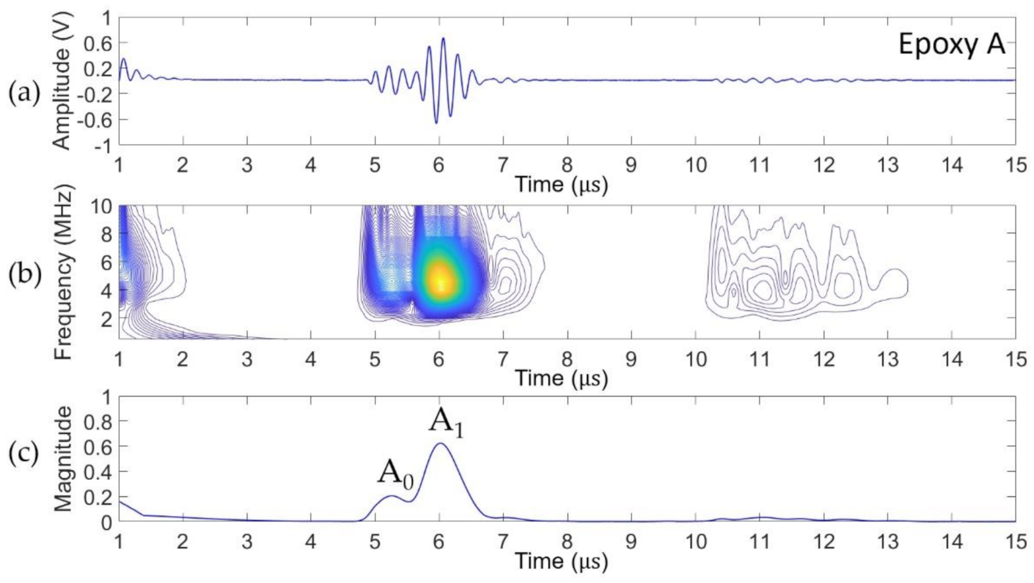 Coatings 11 00909 g009 Coatings 11 00909 g009