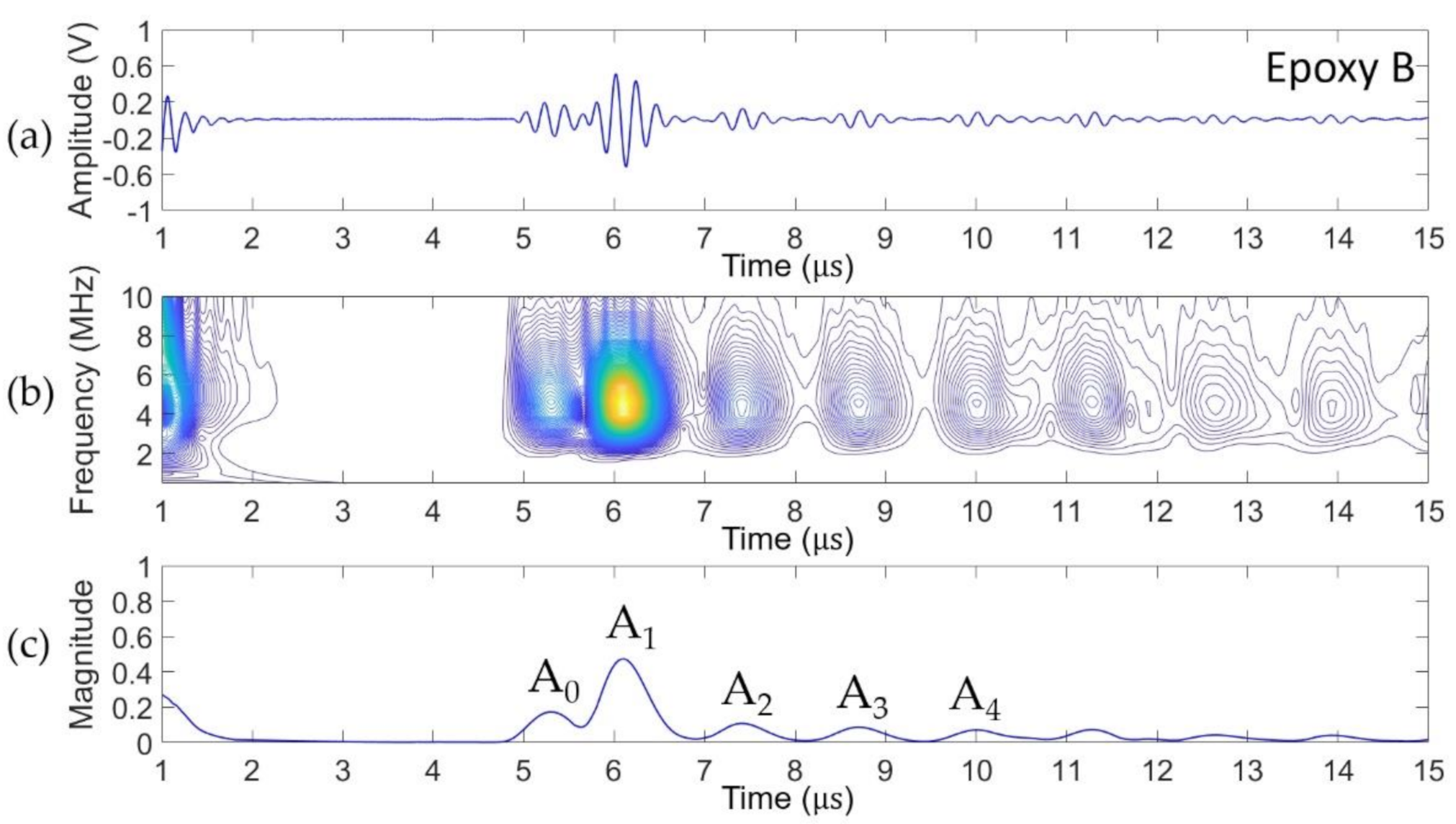 Coatings 11 00909 g010 Coatings 11 00909 g010