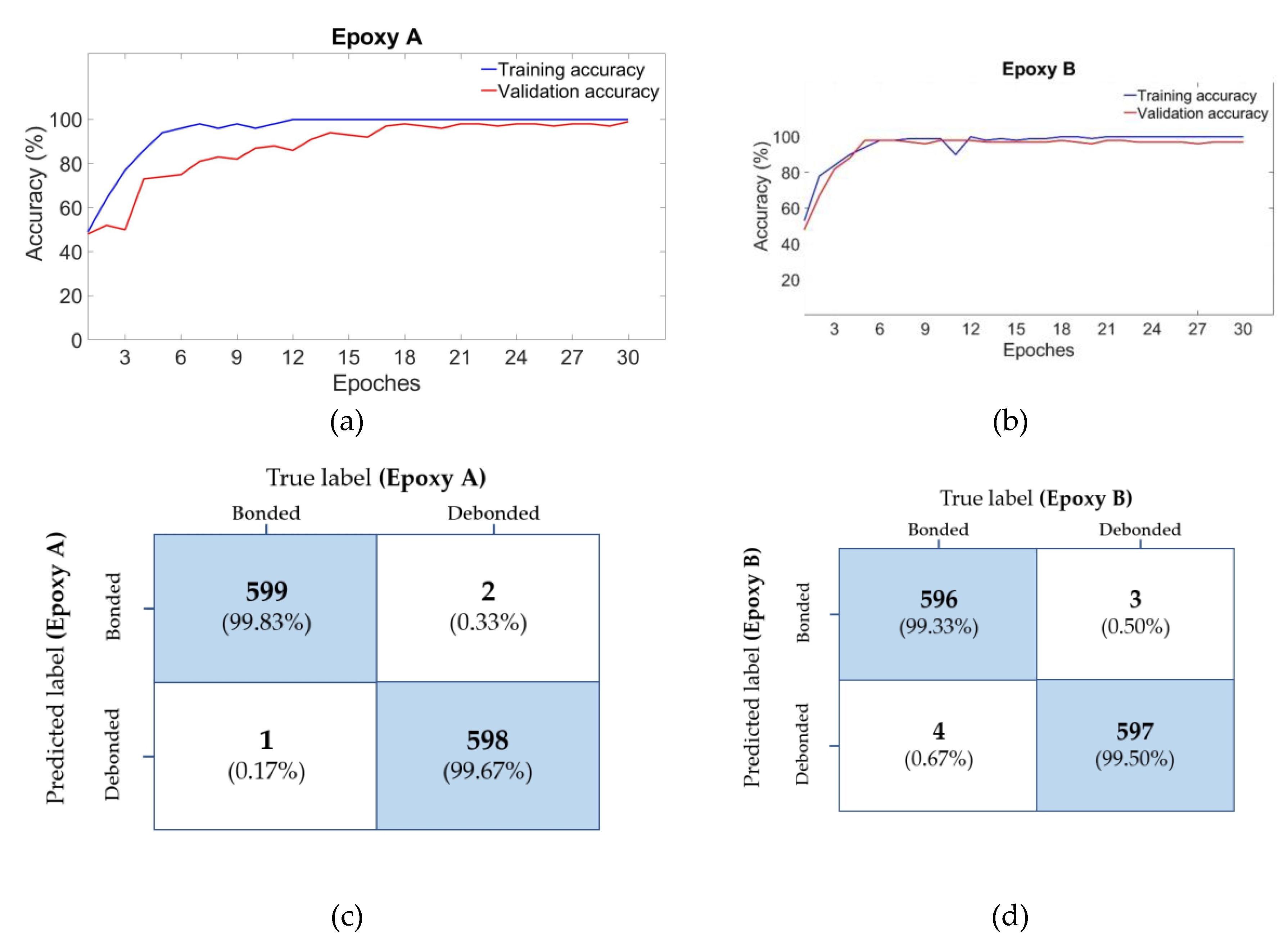 Coatings 11 00909 g013 Coatings 11 00909 g013