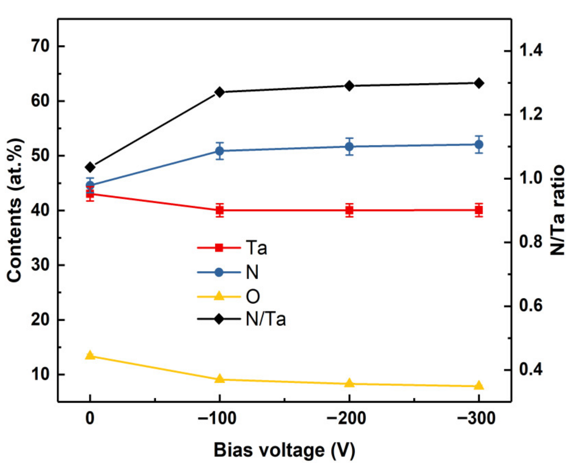 Coatings 11 00911 g002