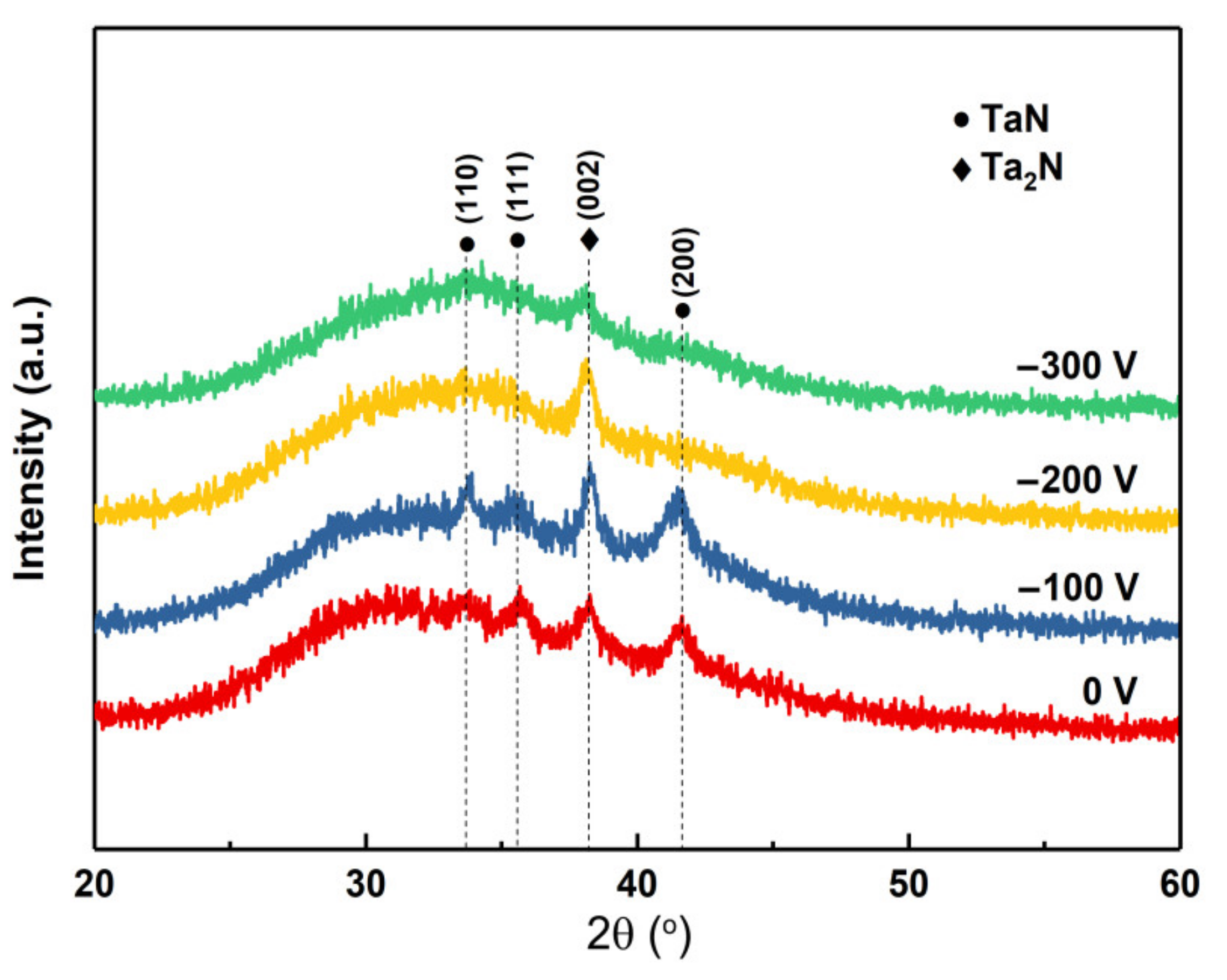 Coatings 11 00911 g003
