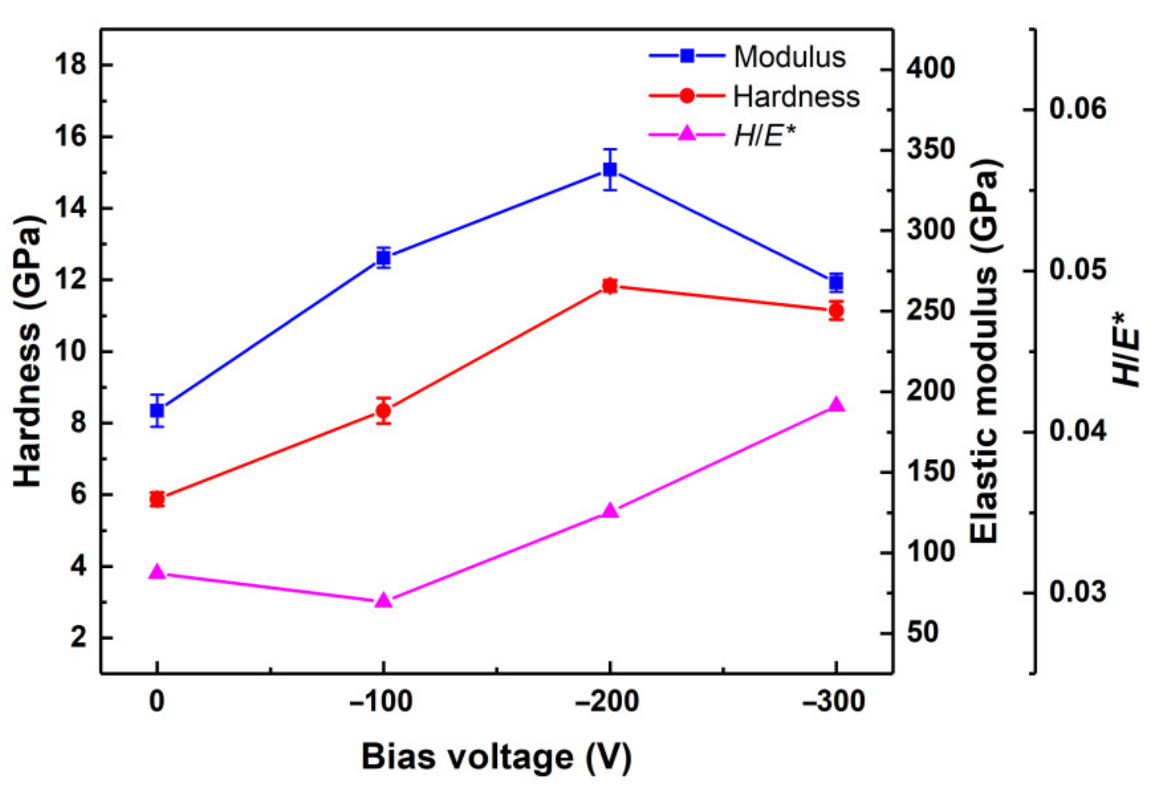 Coatings 11 00911 g005