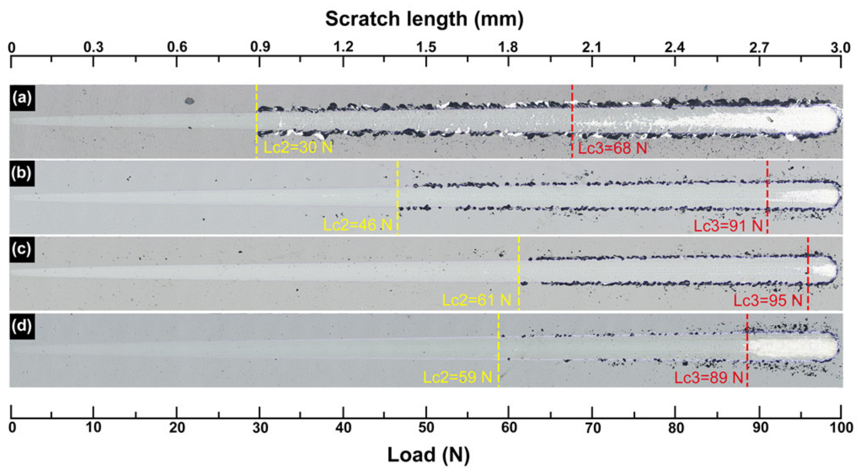 Coatings 11 00911 g006