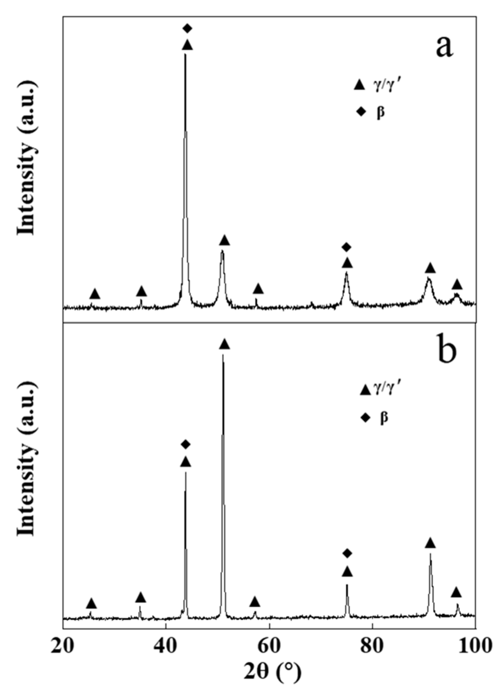 Coatings 11 00912 g004 550