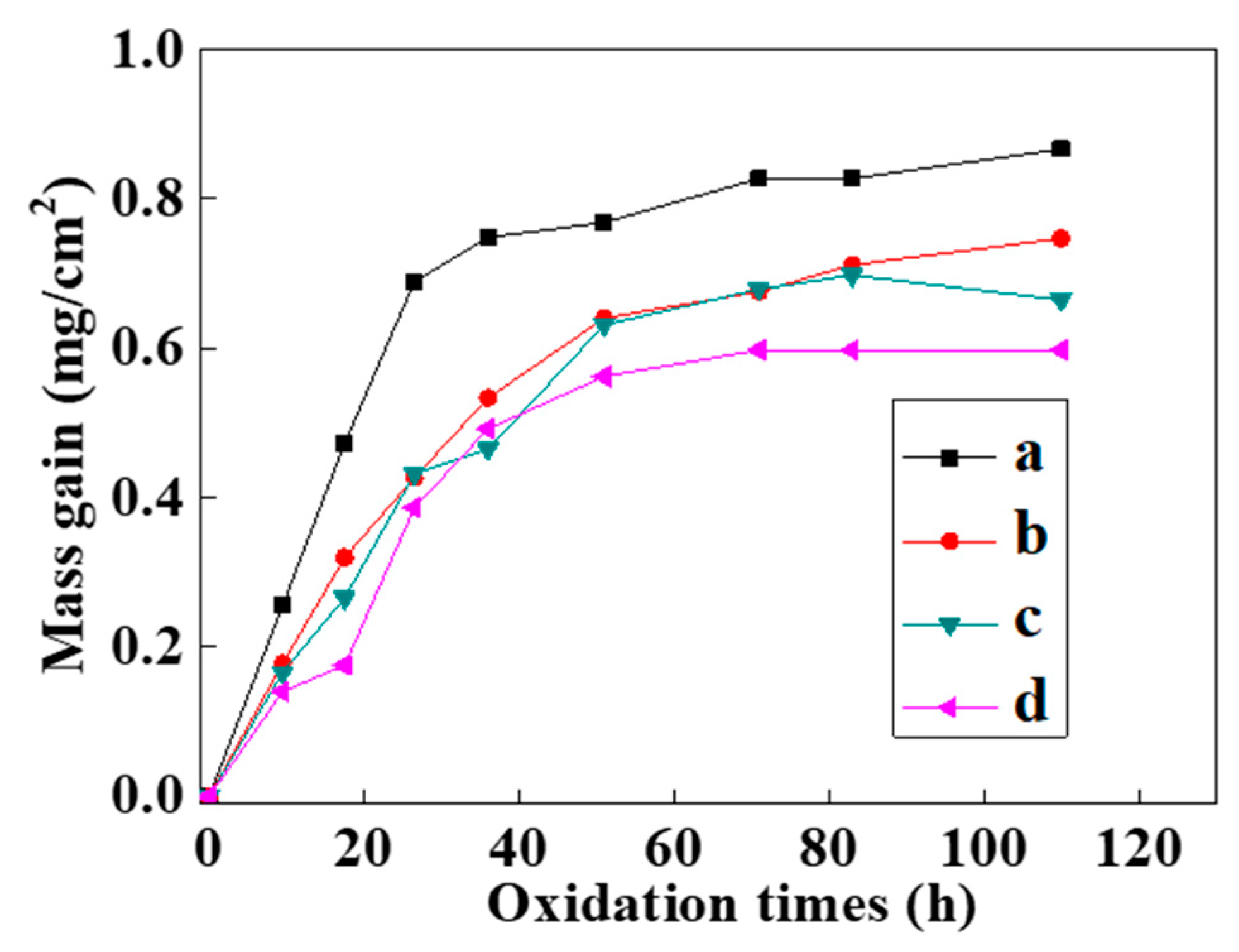Coatings 11 00912 g008 550