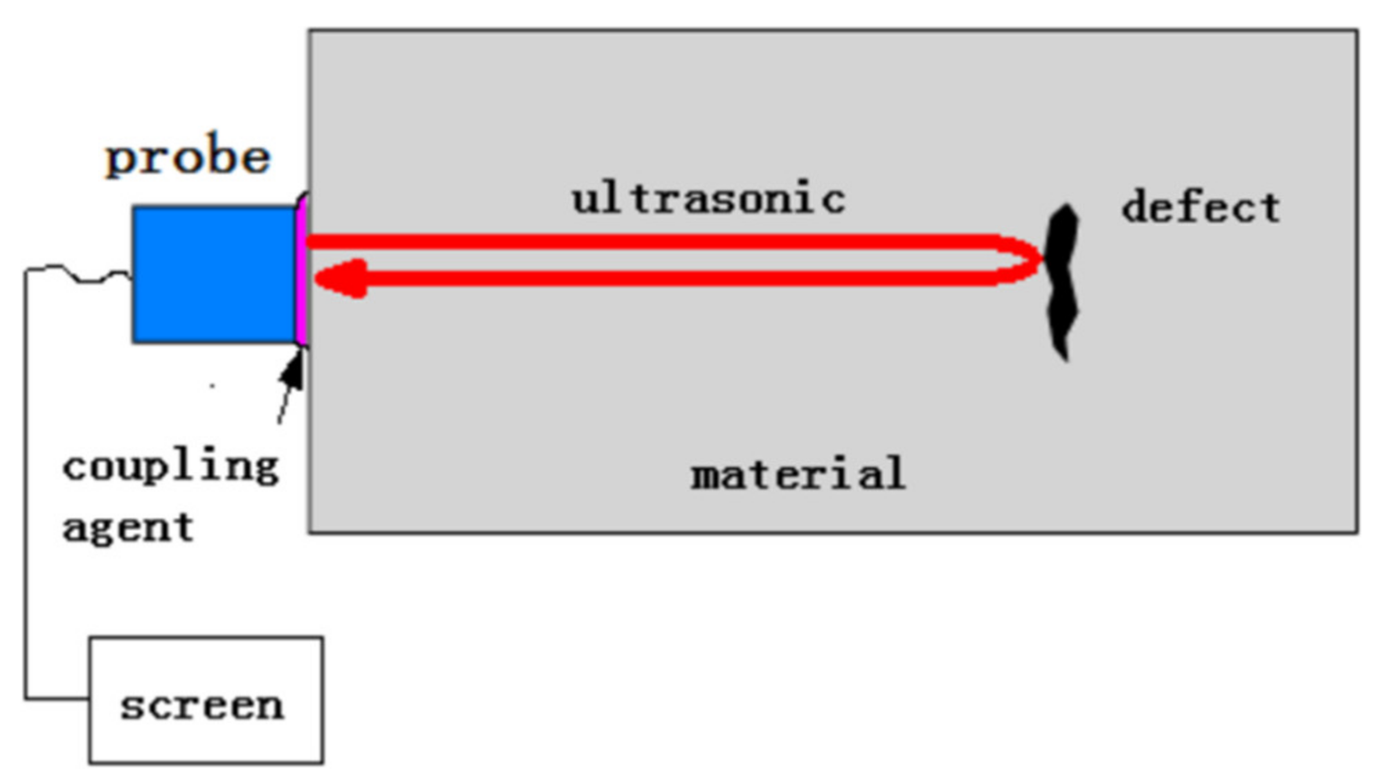 Coatings 11 00913 g001 Coatings 11 00913 g001