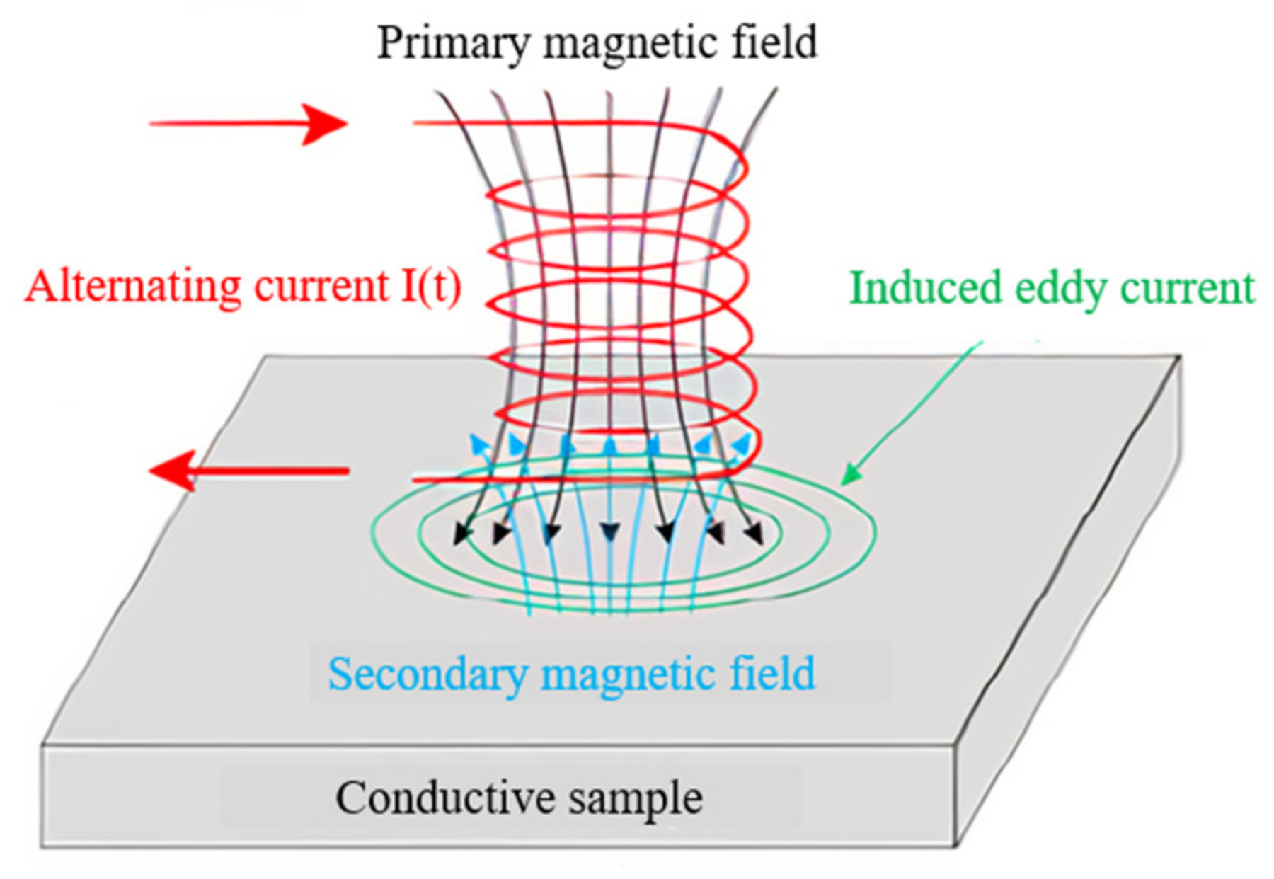 Coatings 11 00913 g003 Coatings 11 00913 g003