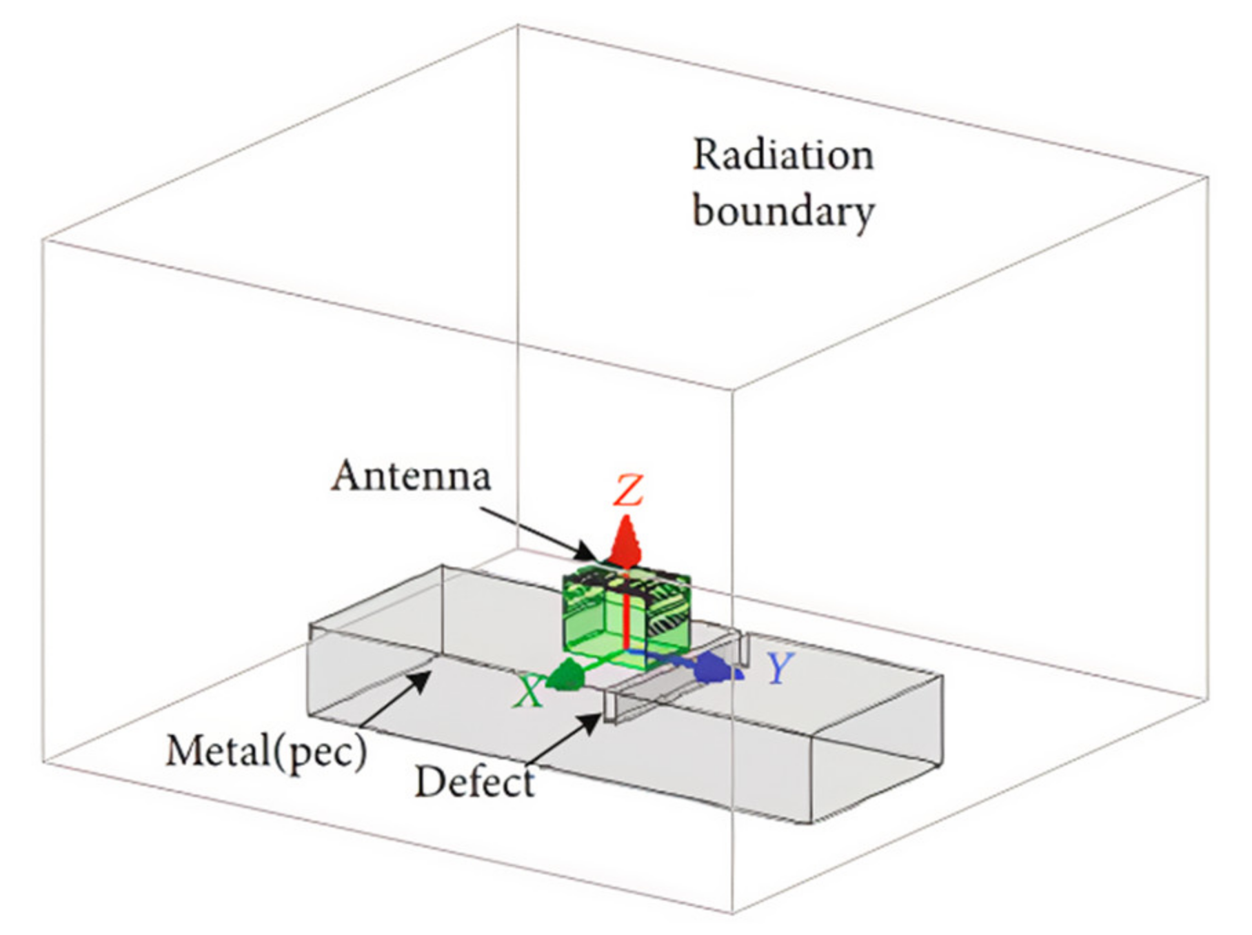 Coatings 11 00913 g008 Coatings 11 00913 g008