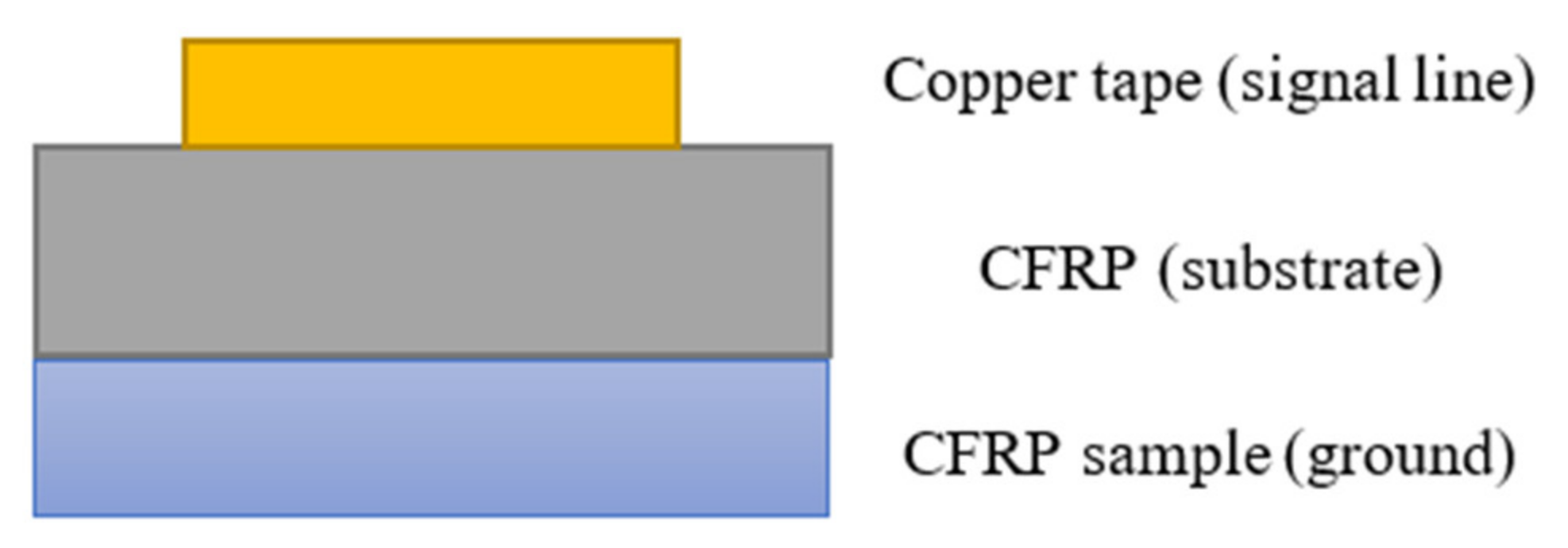Coatings 11 00913 g009 Coatings 11 00913 g009