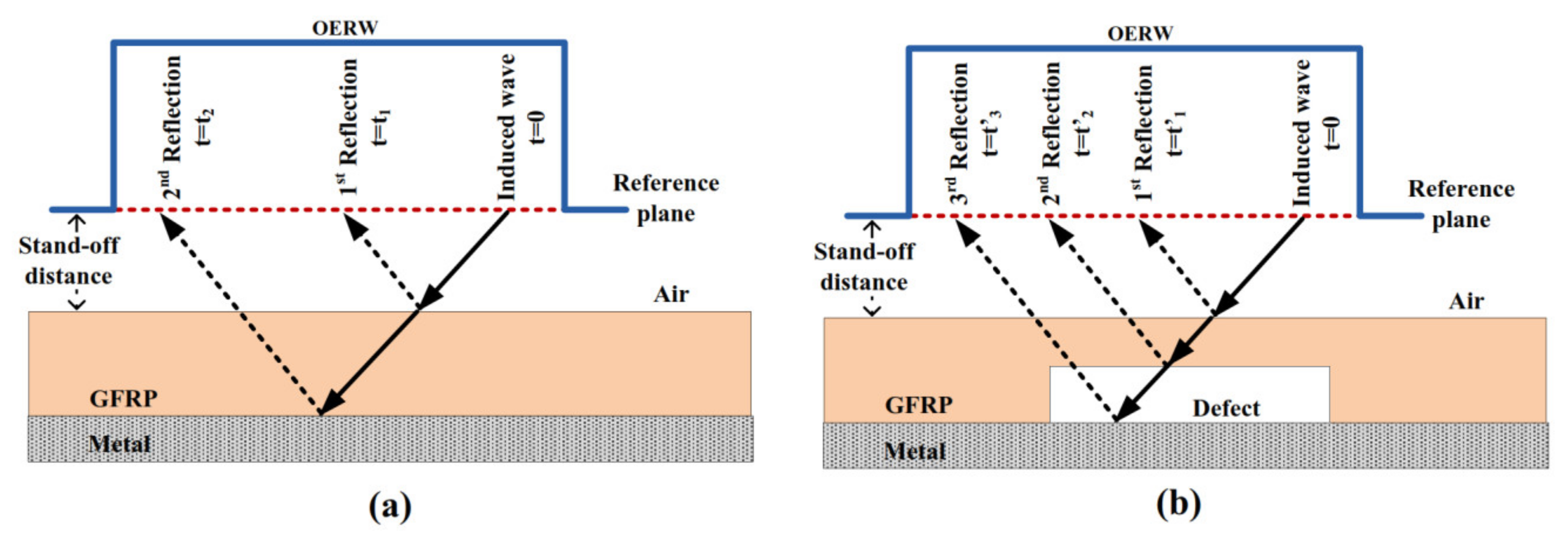 Coatings 11 00913 g012 Coatings 11 00913 g012