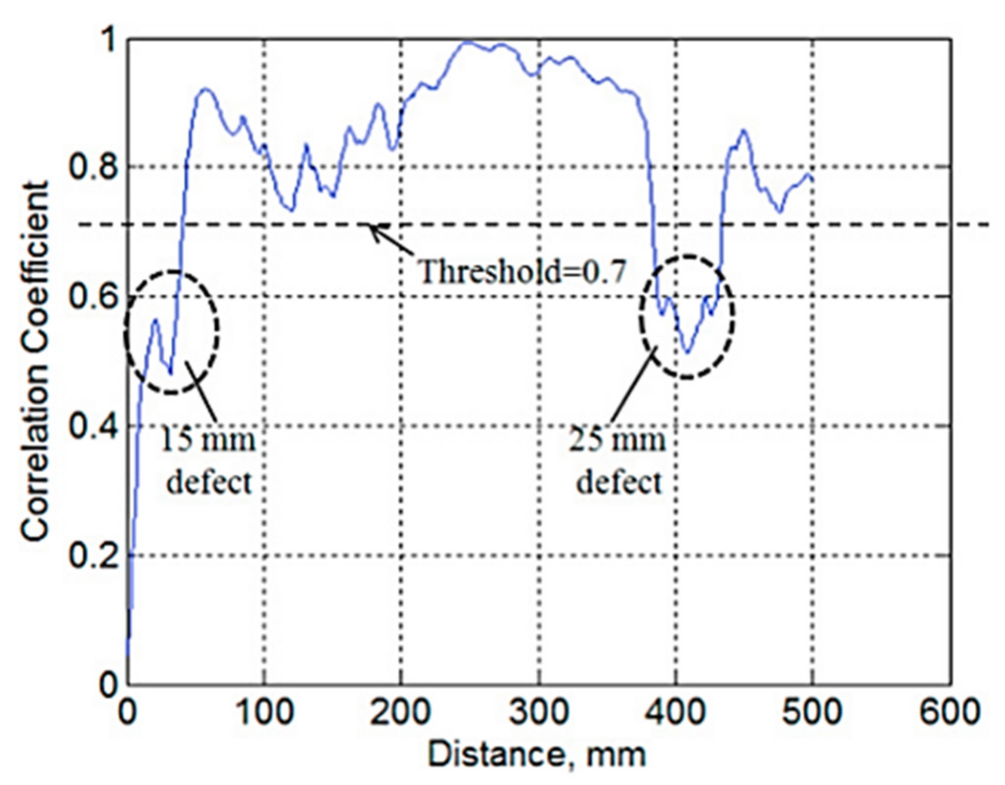 Coatings 11 00913 g016 Coatings 11 00913 g016