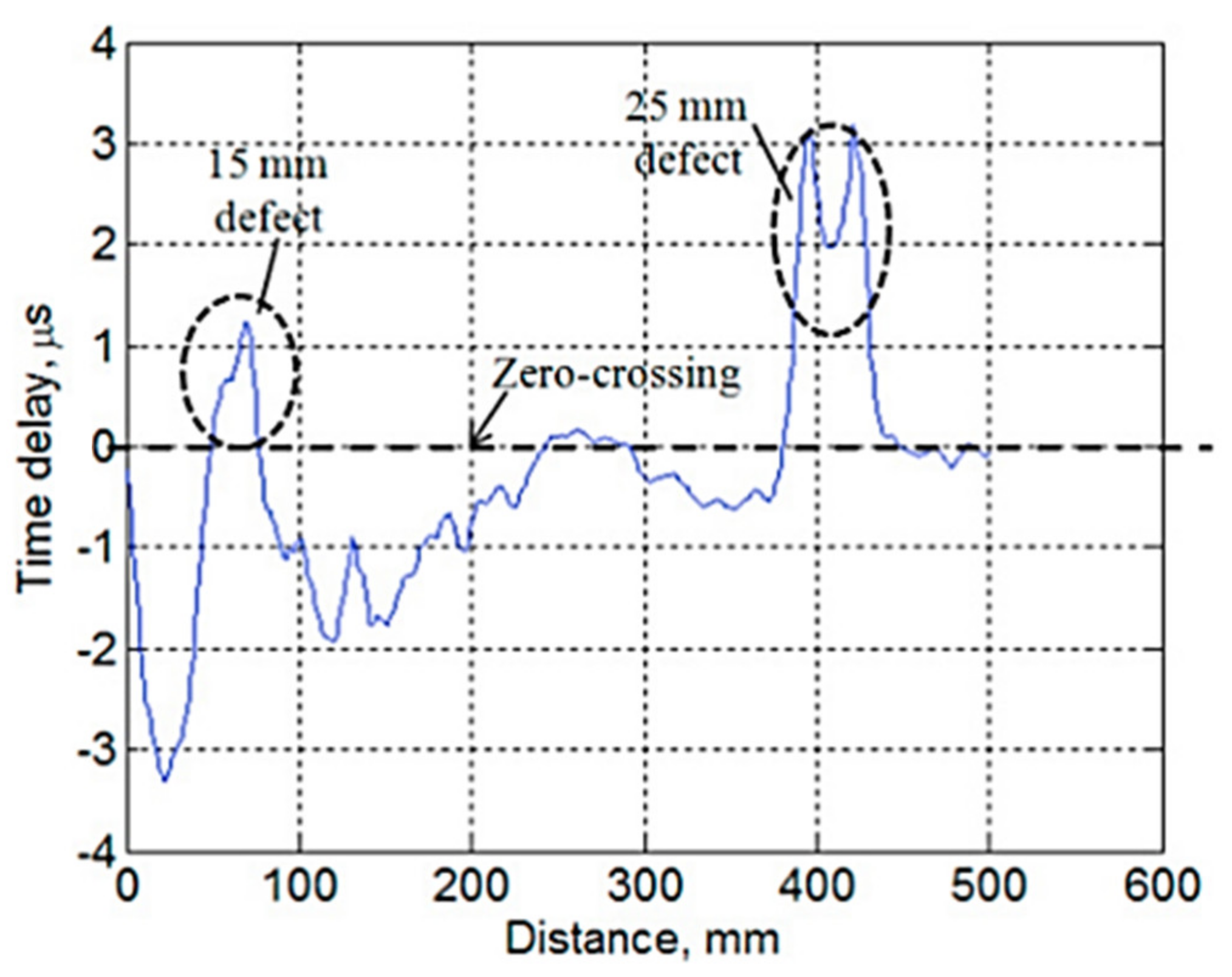 Coatings 11 00913 g017 Coatings 11 00913 g017