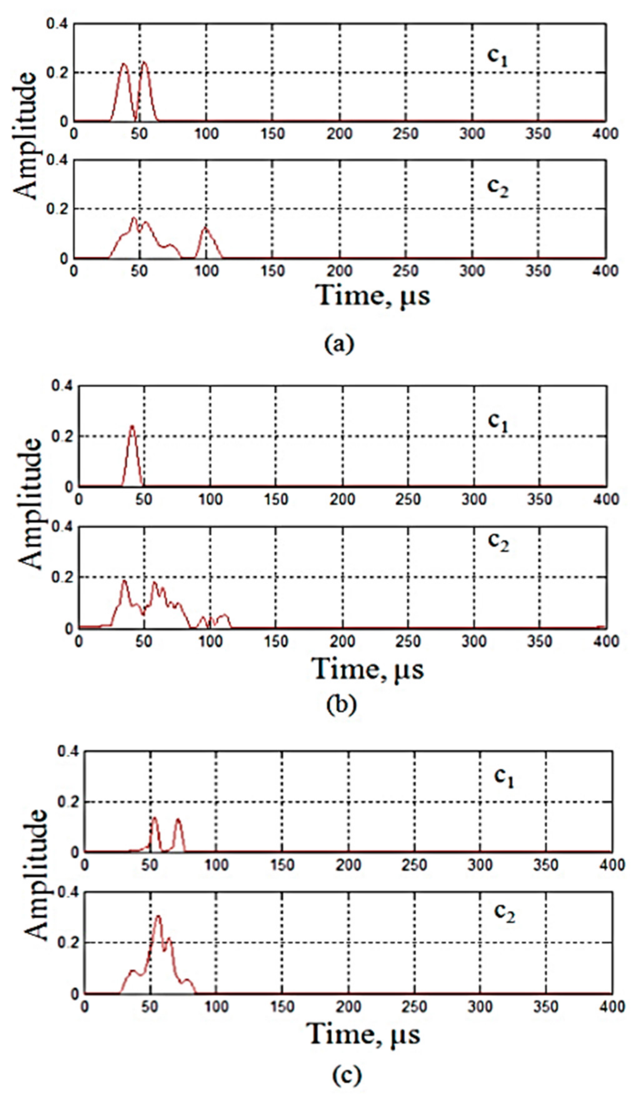 Coatings 11 00913 g018 Coatings 11 00913 g018