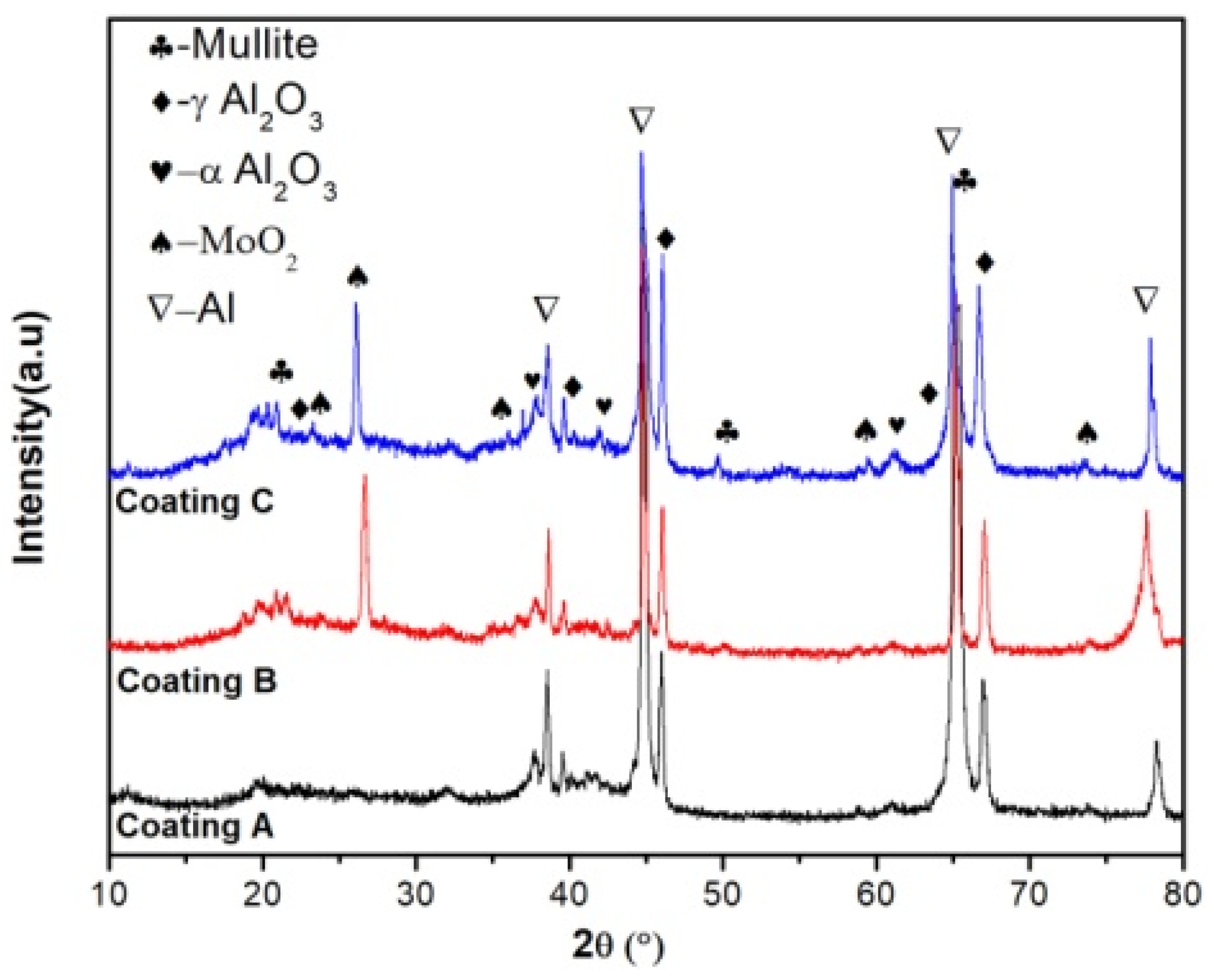 Coatings 11 00915 g003
