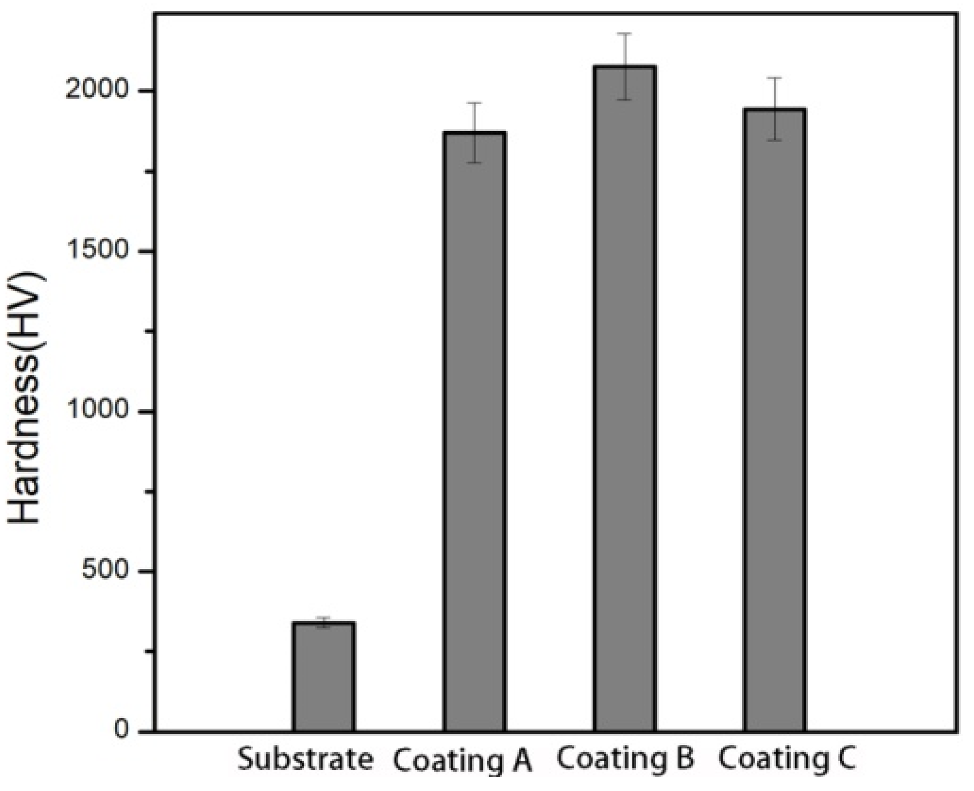 Coatings 11 00915 g004