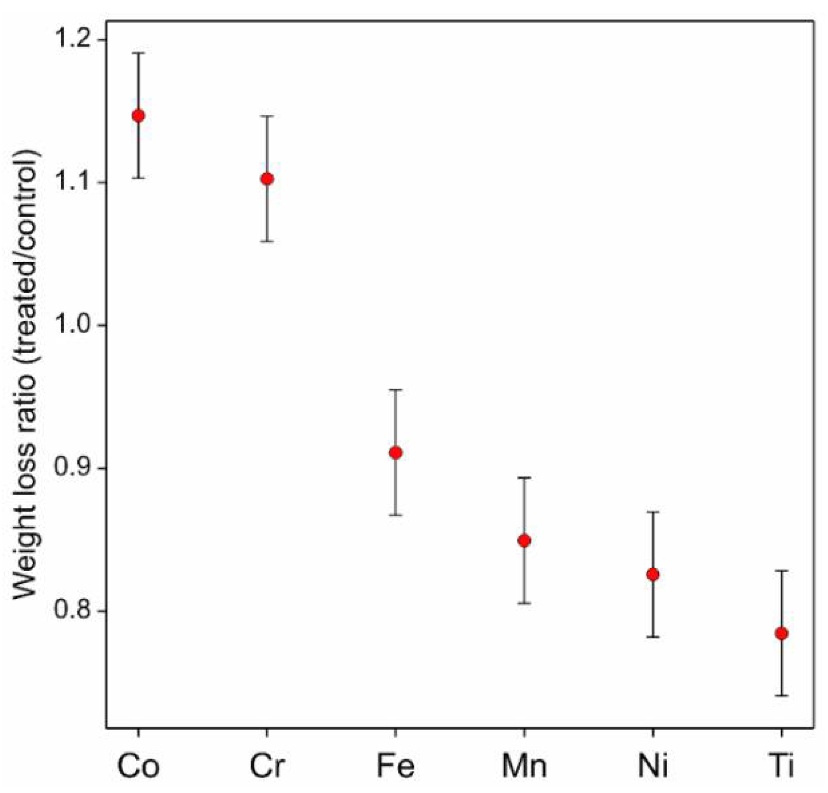 Coatings 11 00916 g001