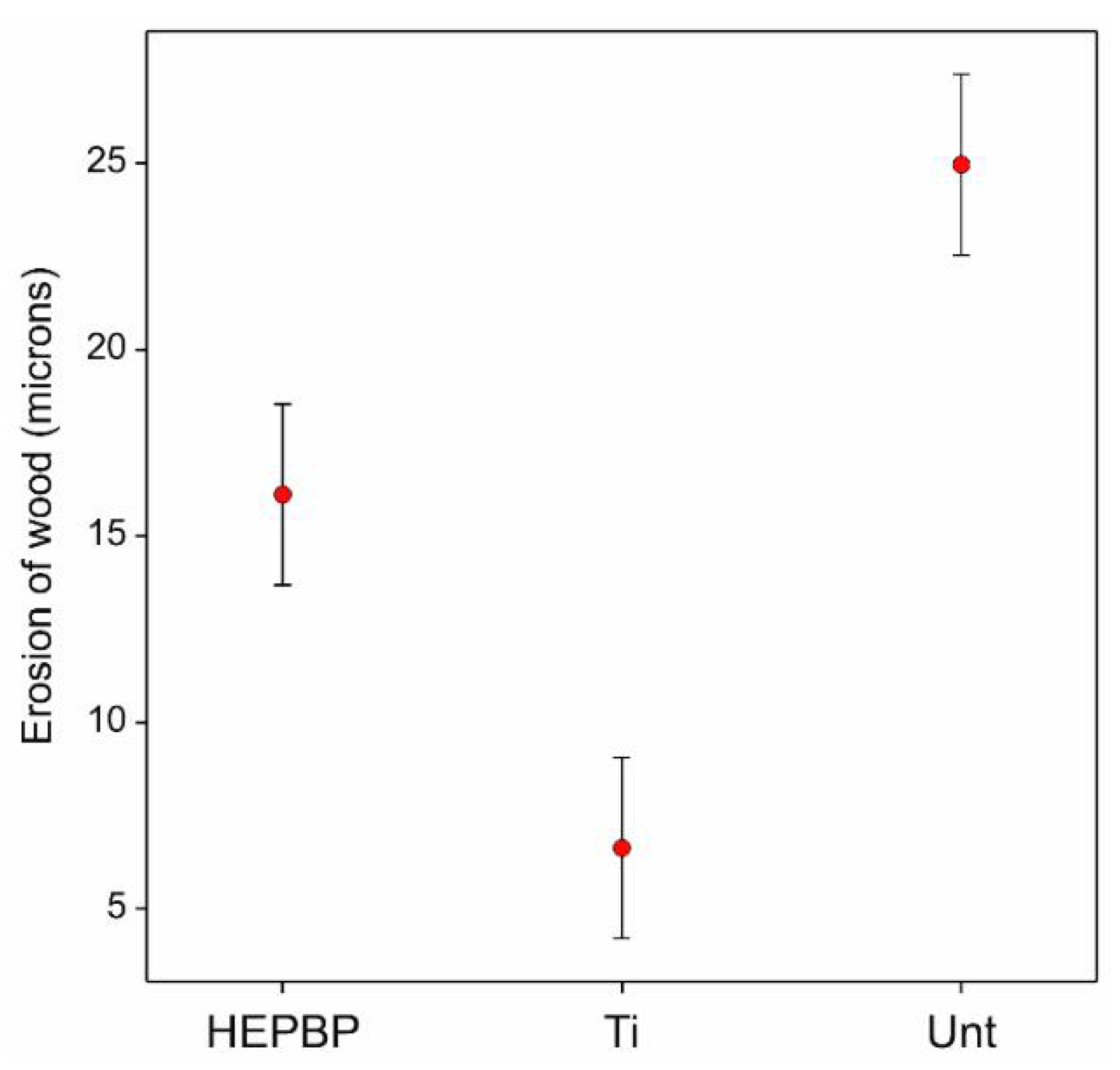 Coatings 11 00916 g007