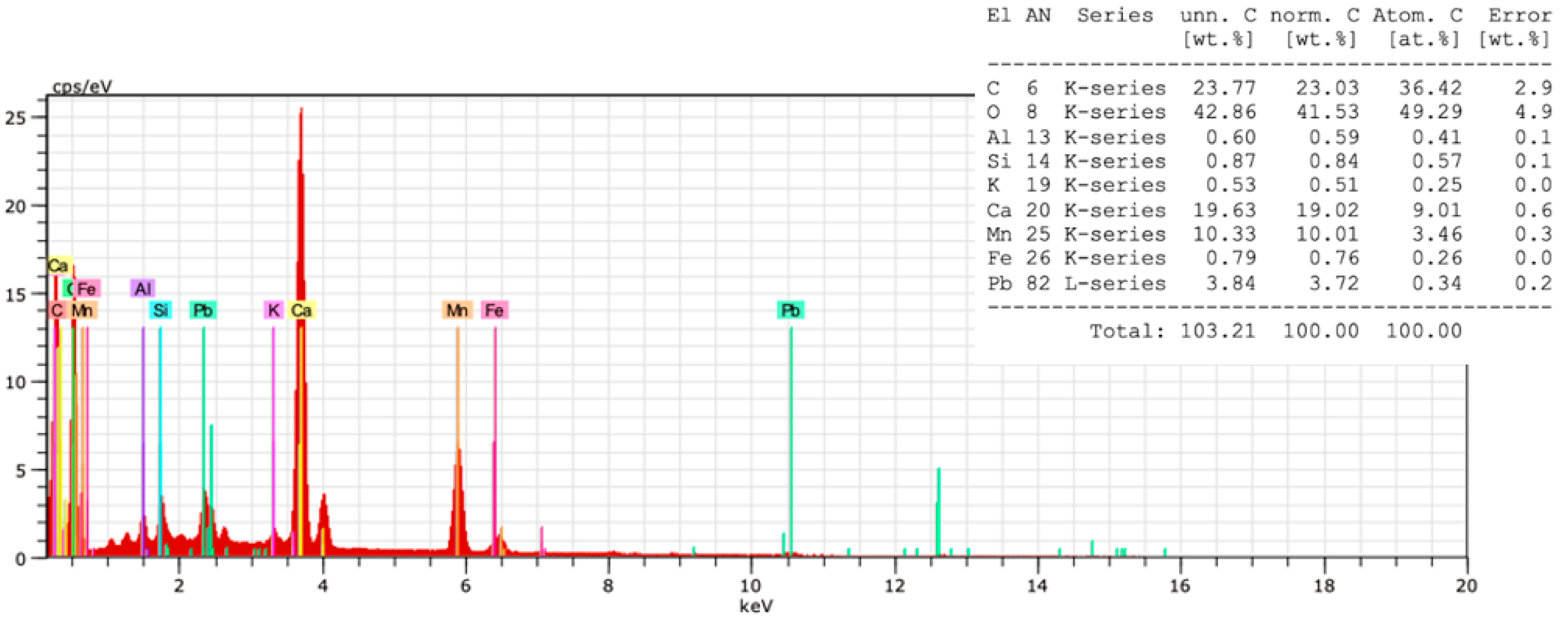 Coatings 11 00917 g005 550