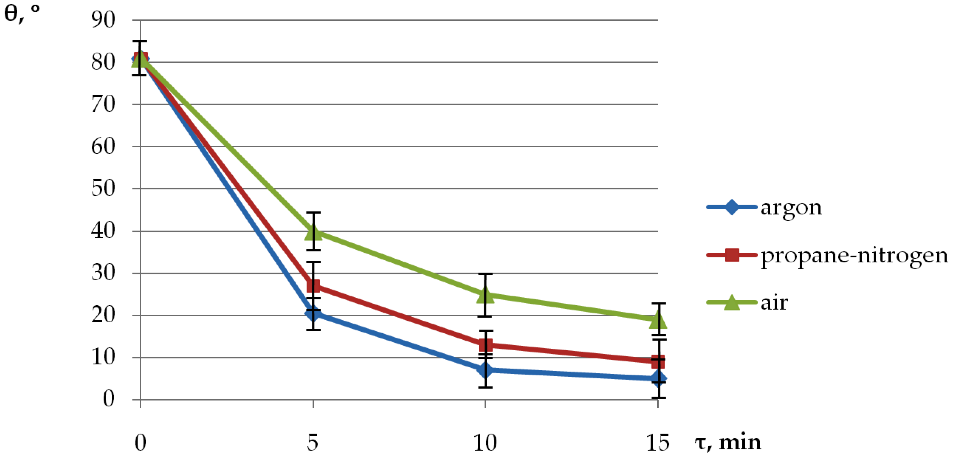 Coatings 11 00918 g006 550