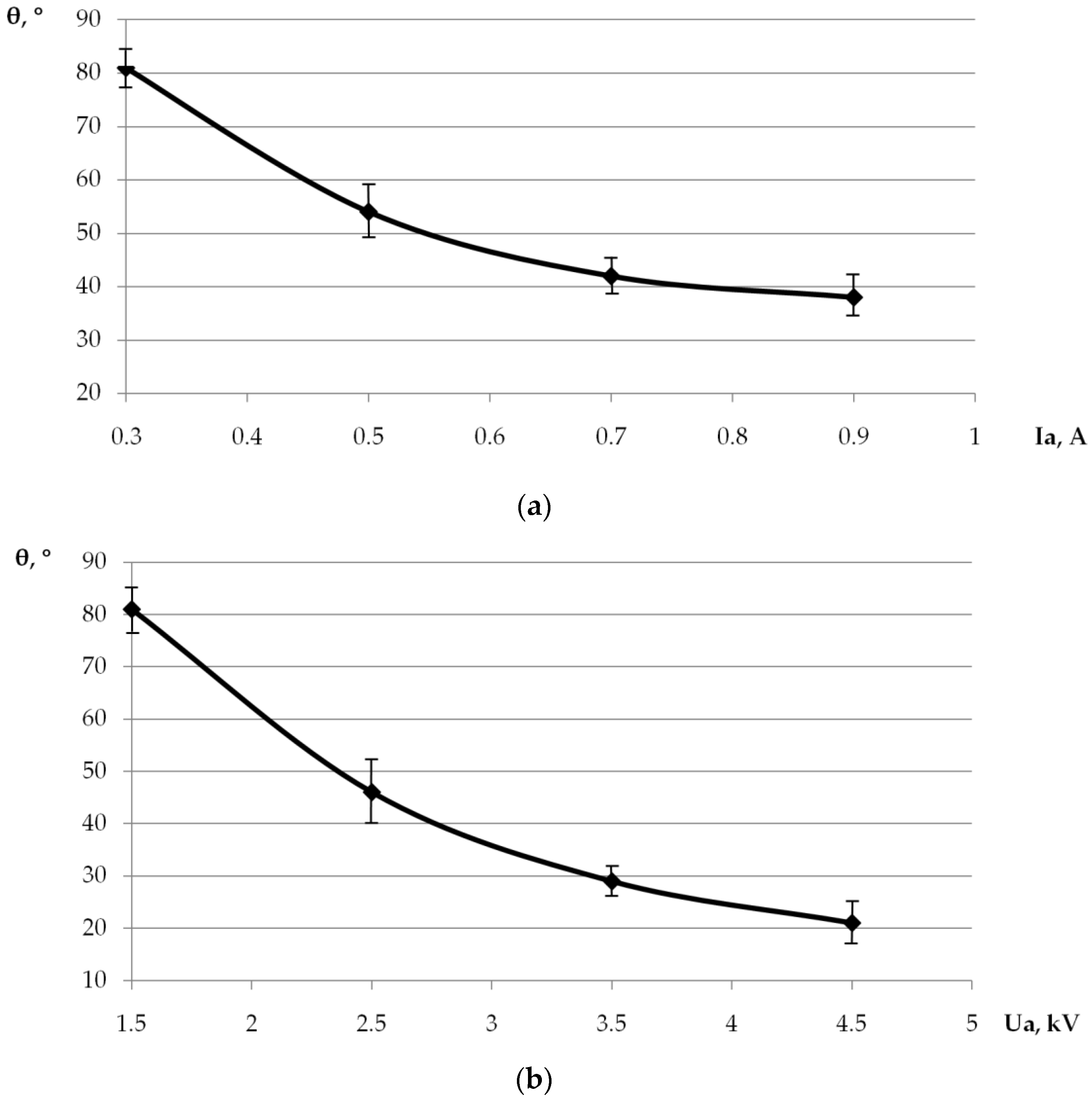 Coatings 11 00918 g007 550