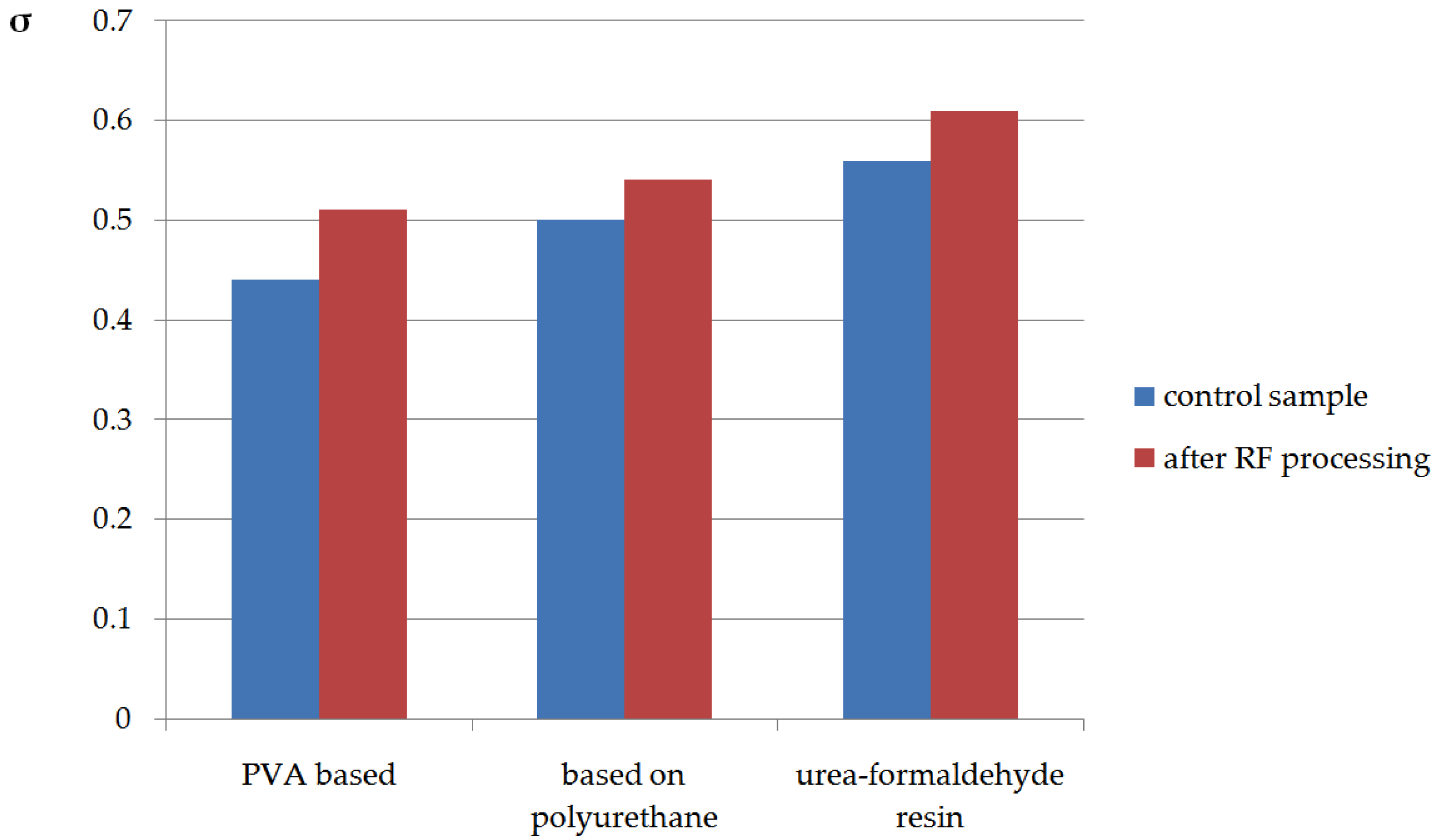 Coatings 11 00918 g009 550