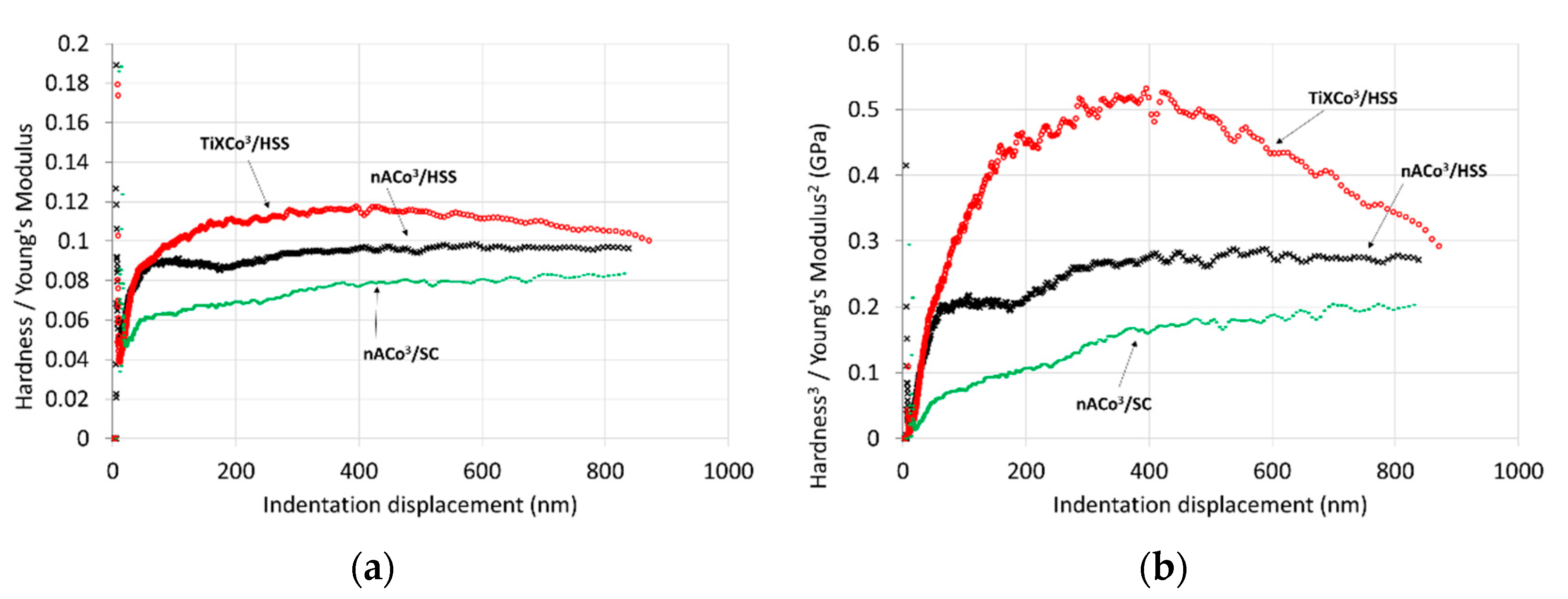Coatings 11 00919 g007