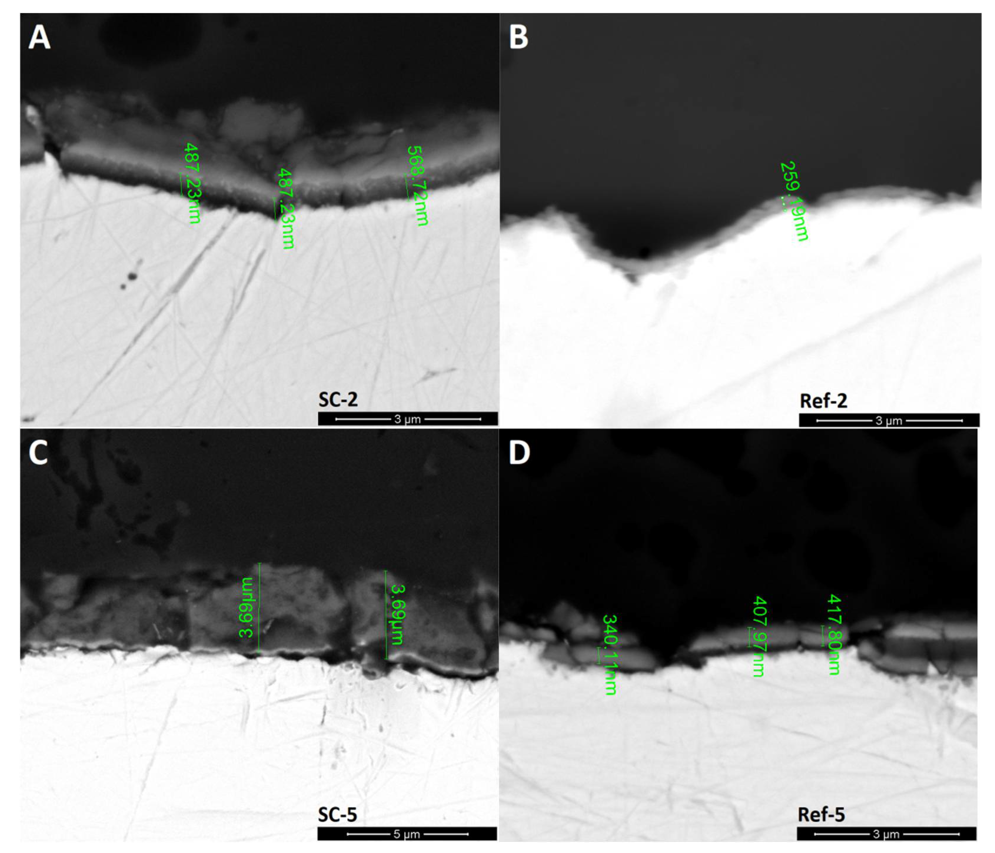Coatings 11 00920 g004