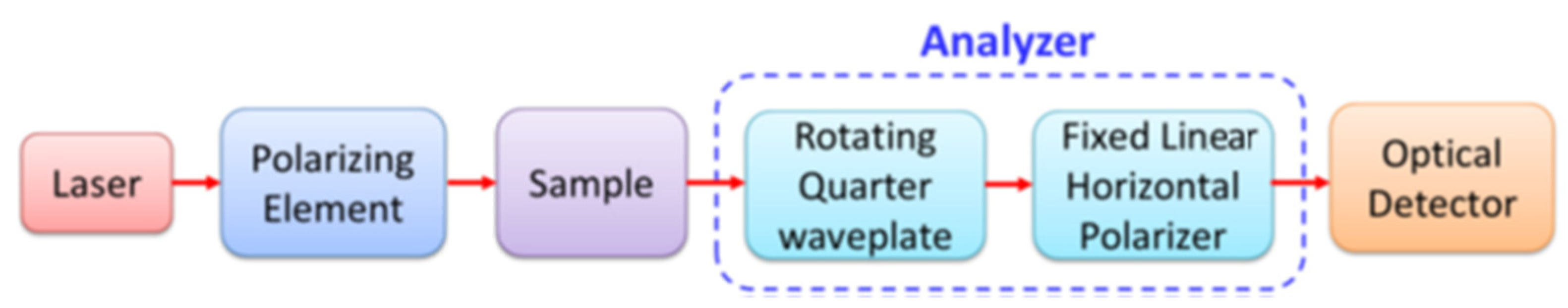 Coatings 11 00924 g003