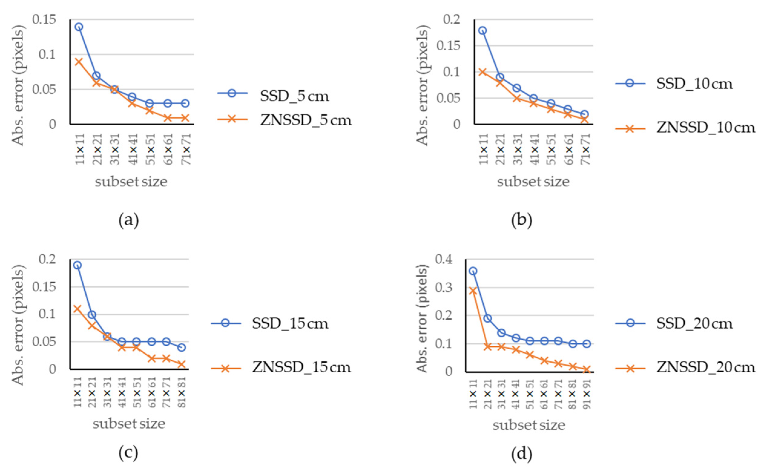 Coatings 11 00924 g009