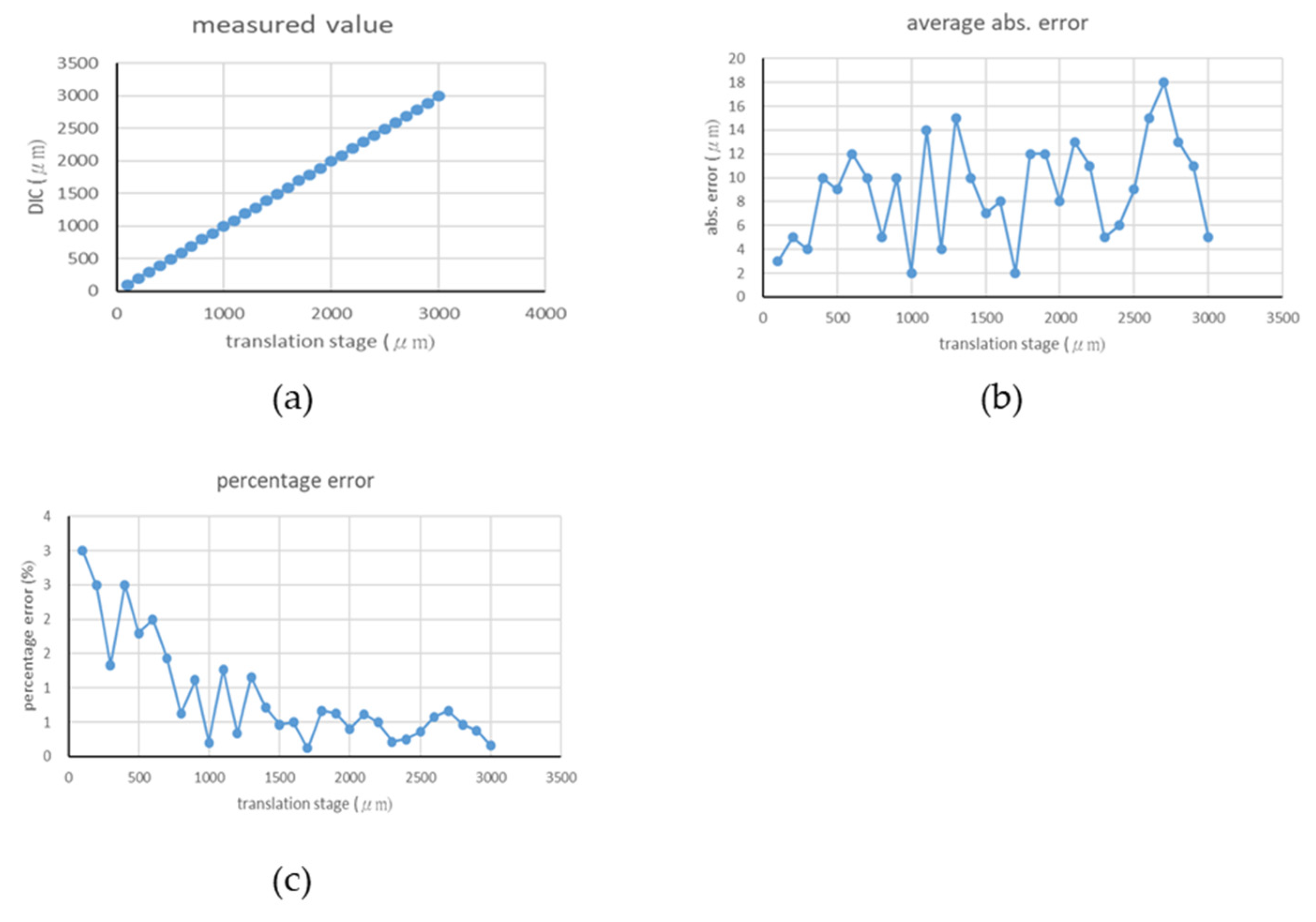 Coatings 11 00924 g012