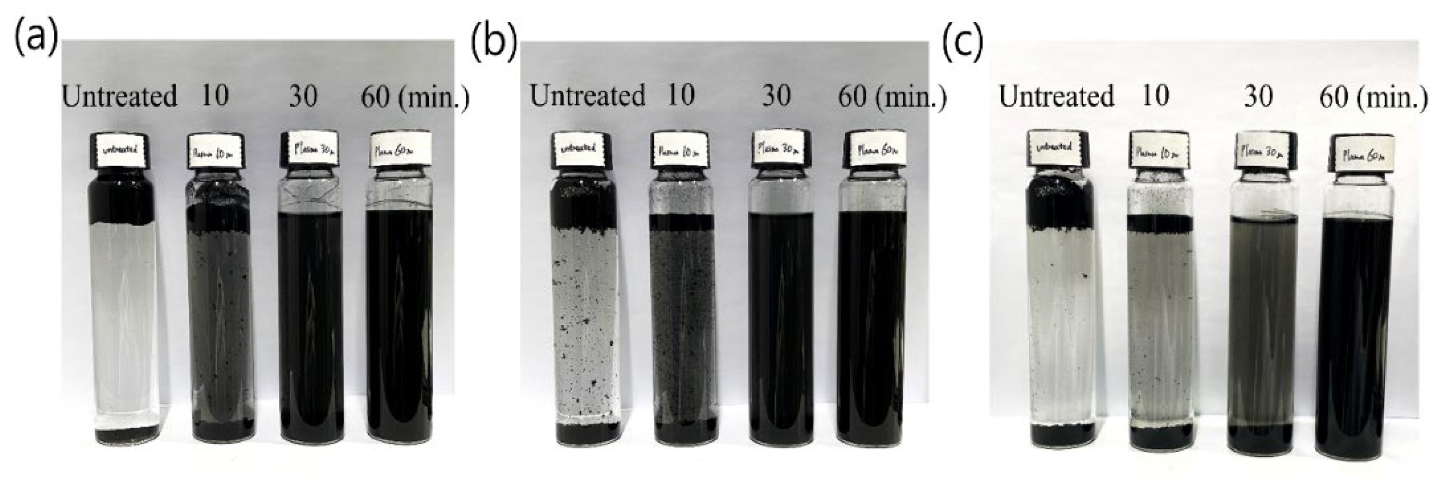 Coatings 11 00925 g004