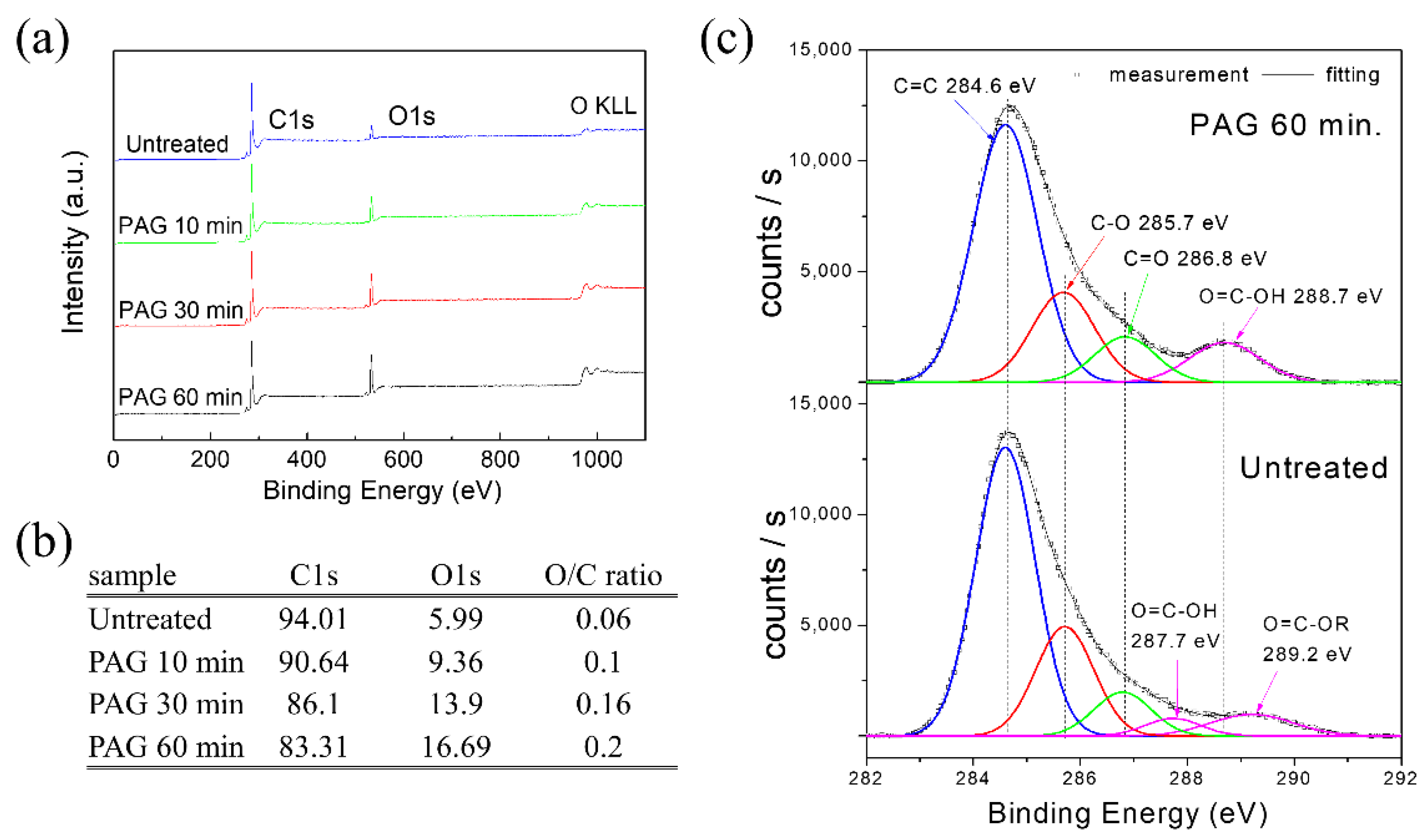 Coatings 11 00925 g007