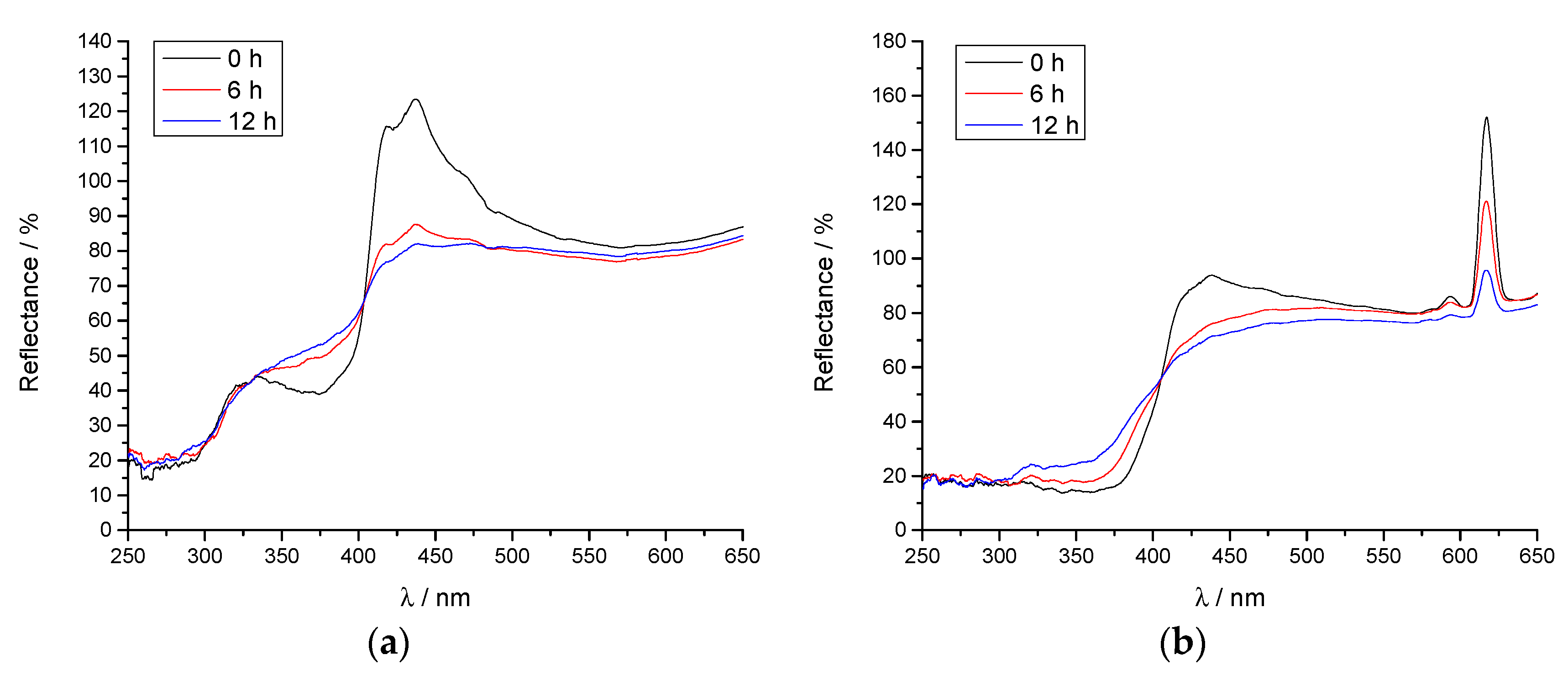 Coatings 11 00928 g004