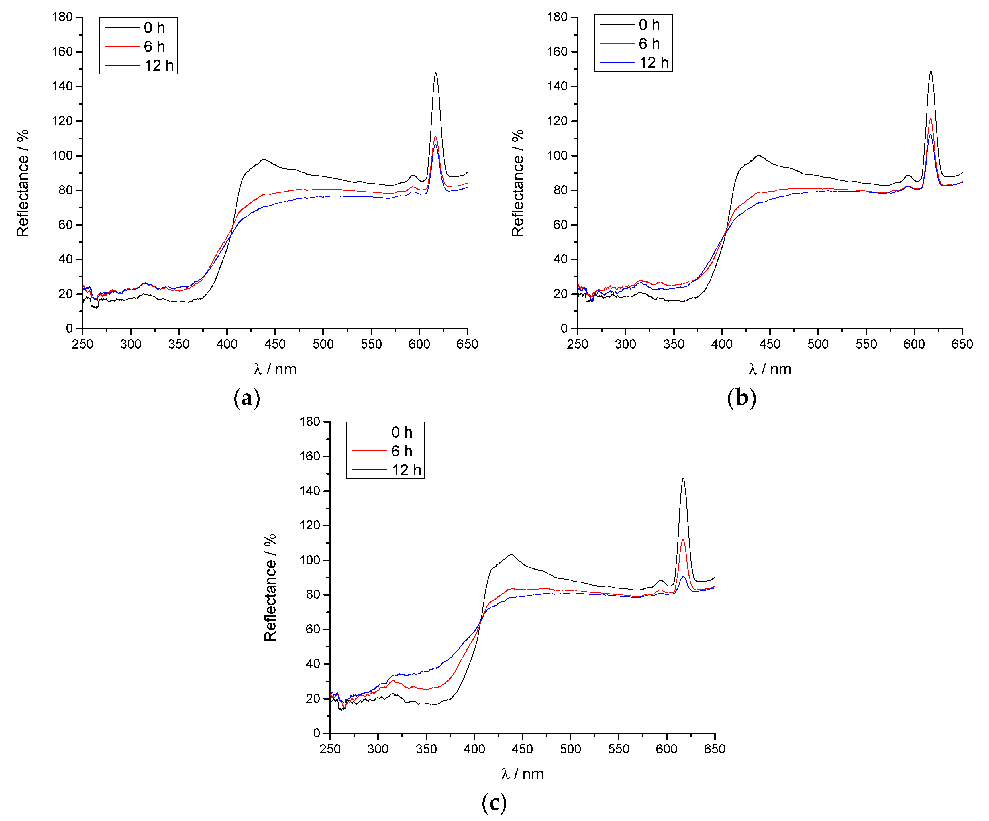 Coatings 11 00928 g005