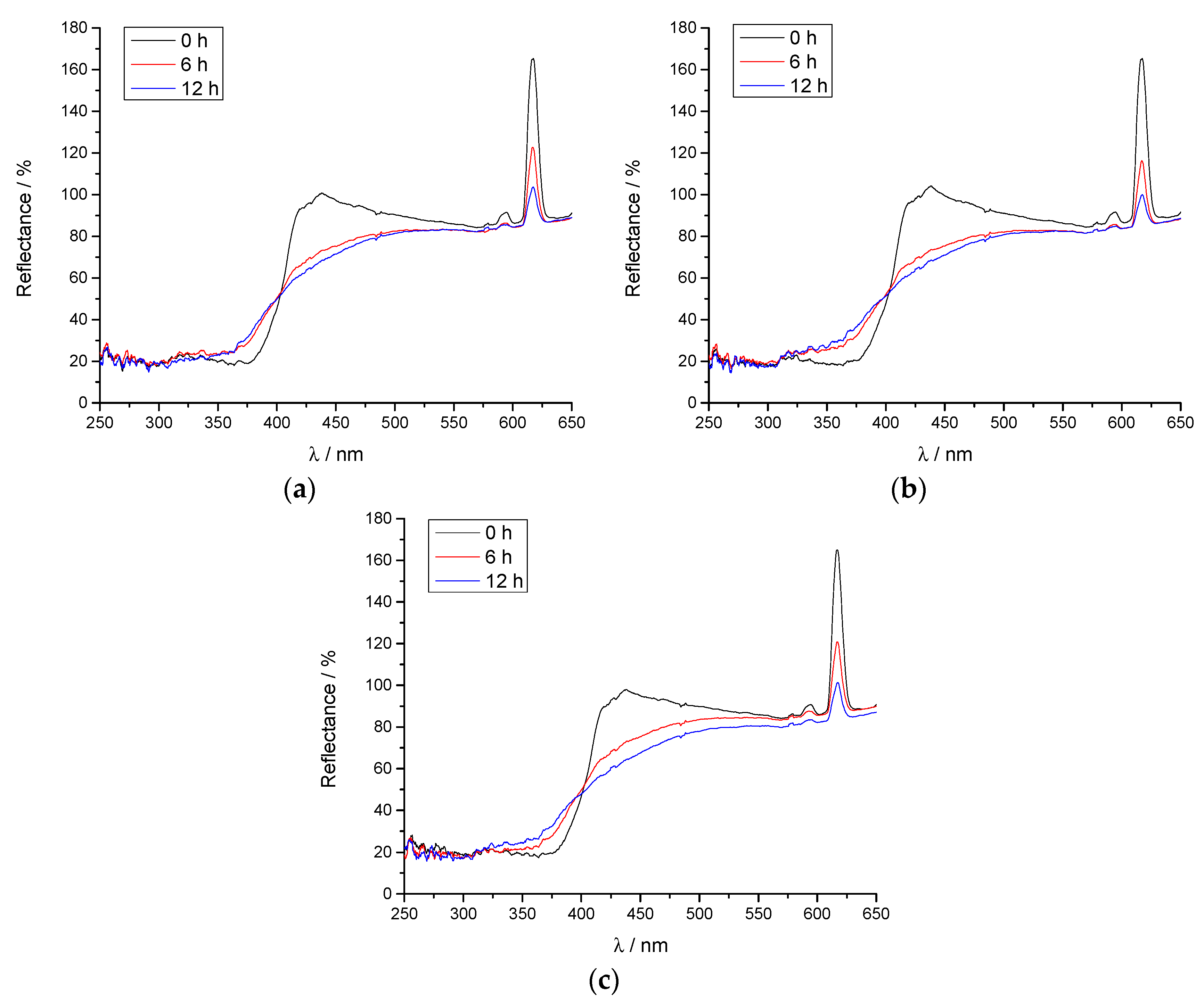 Coatings 11 00928 g006