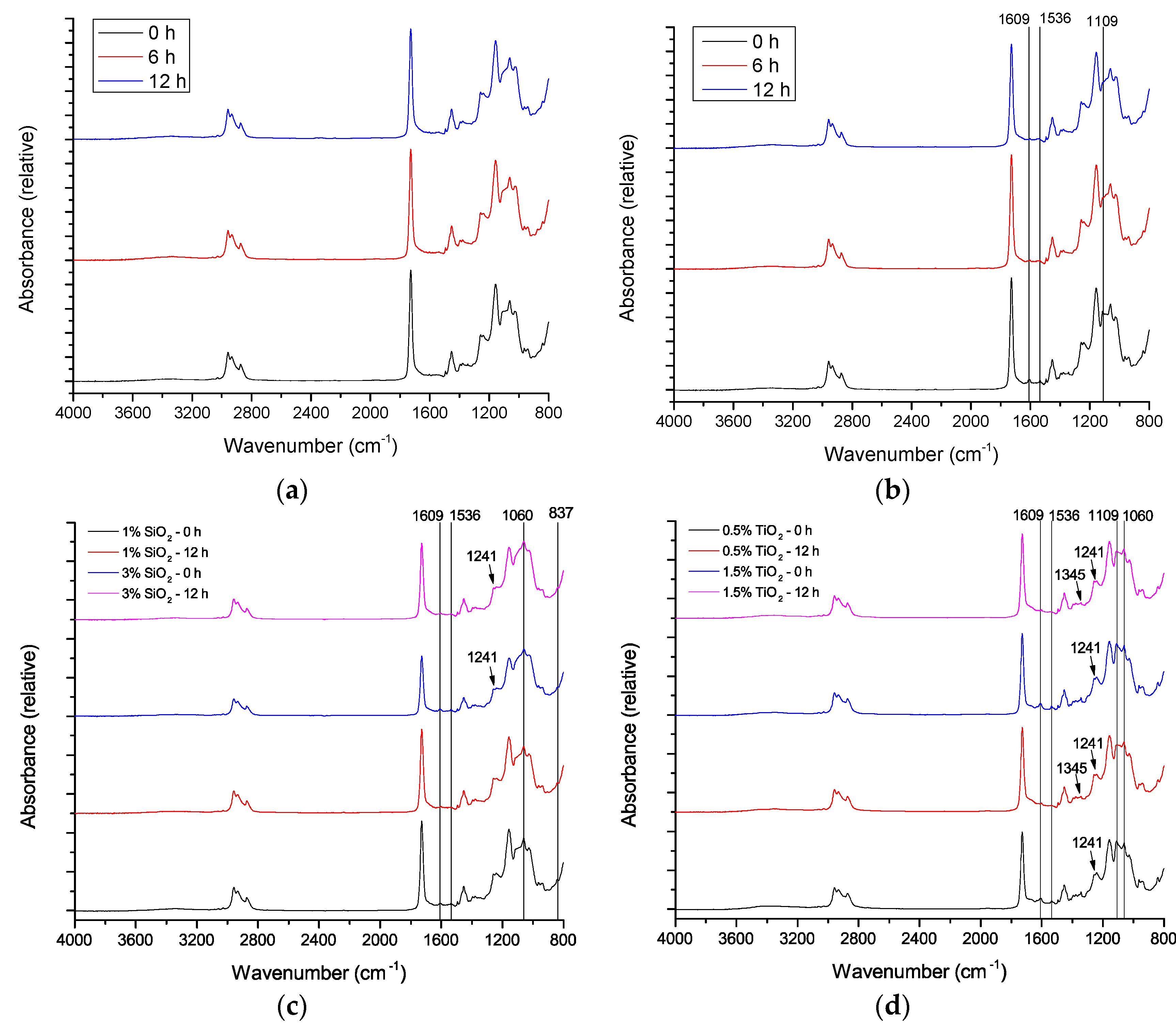 Coatings 11 00928 g007