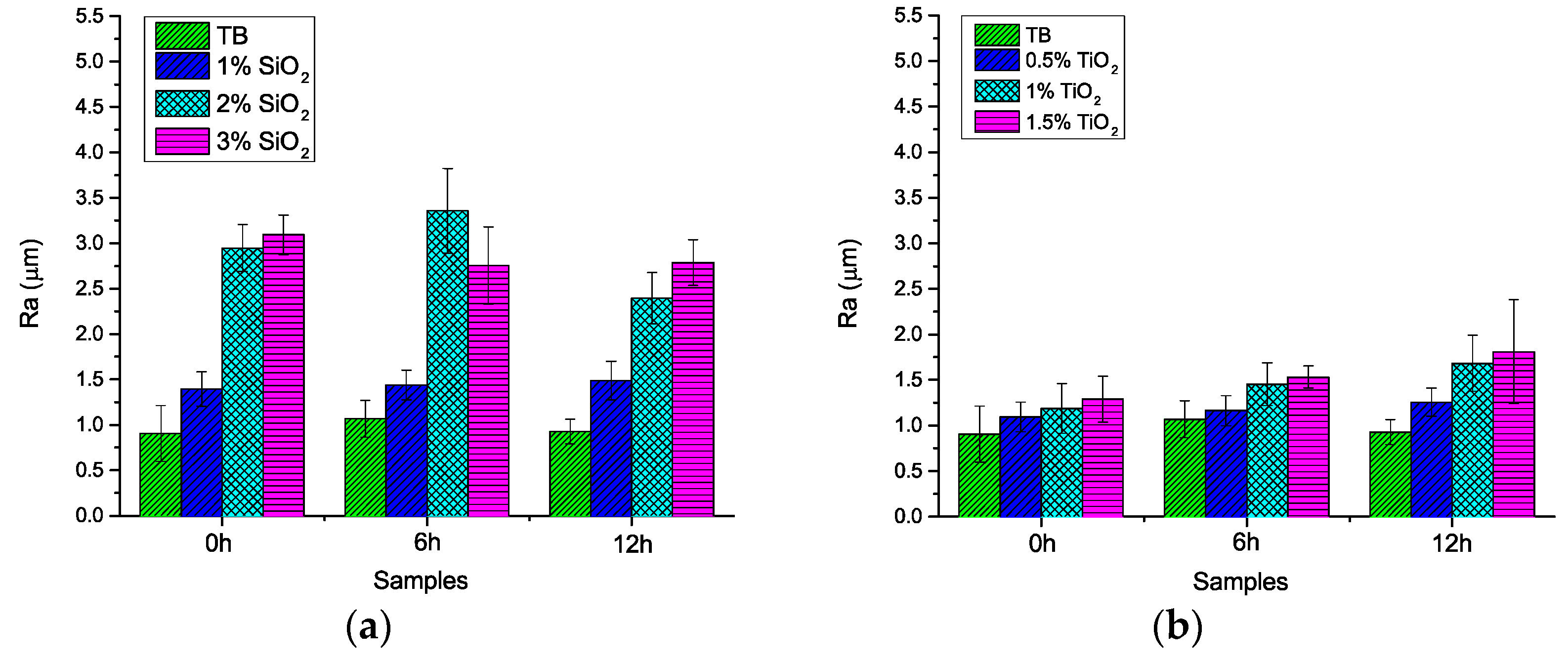 Coatings 11 00928 g008