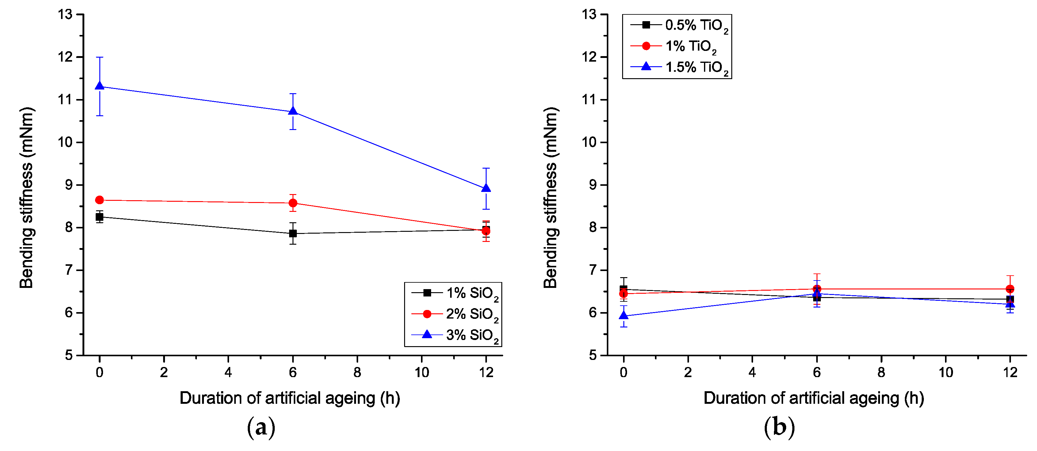 Coatings 11 00928 g010