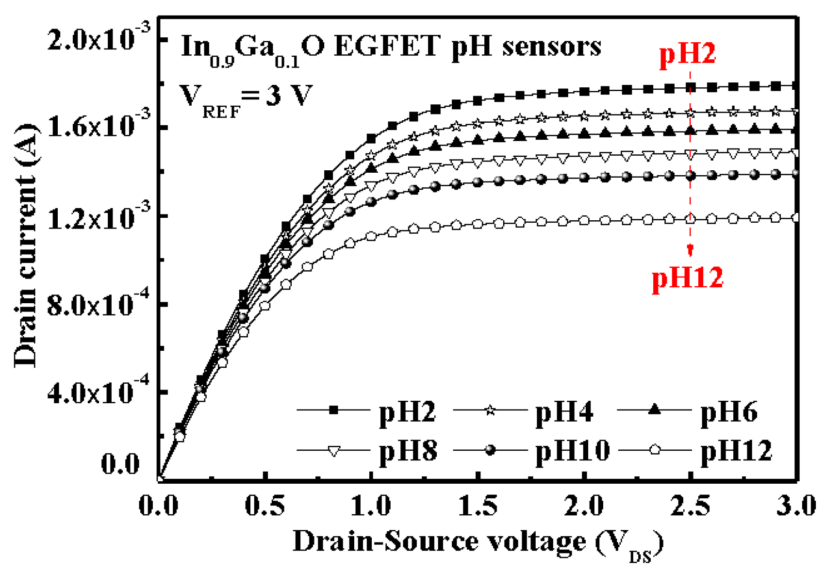 Coatings 11 00929 g005