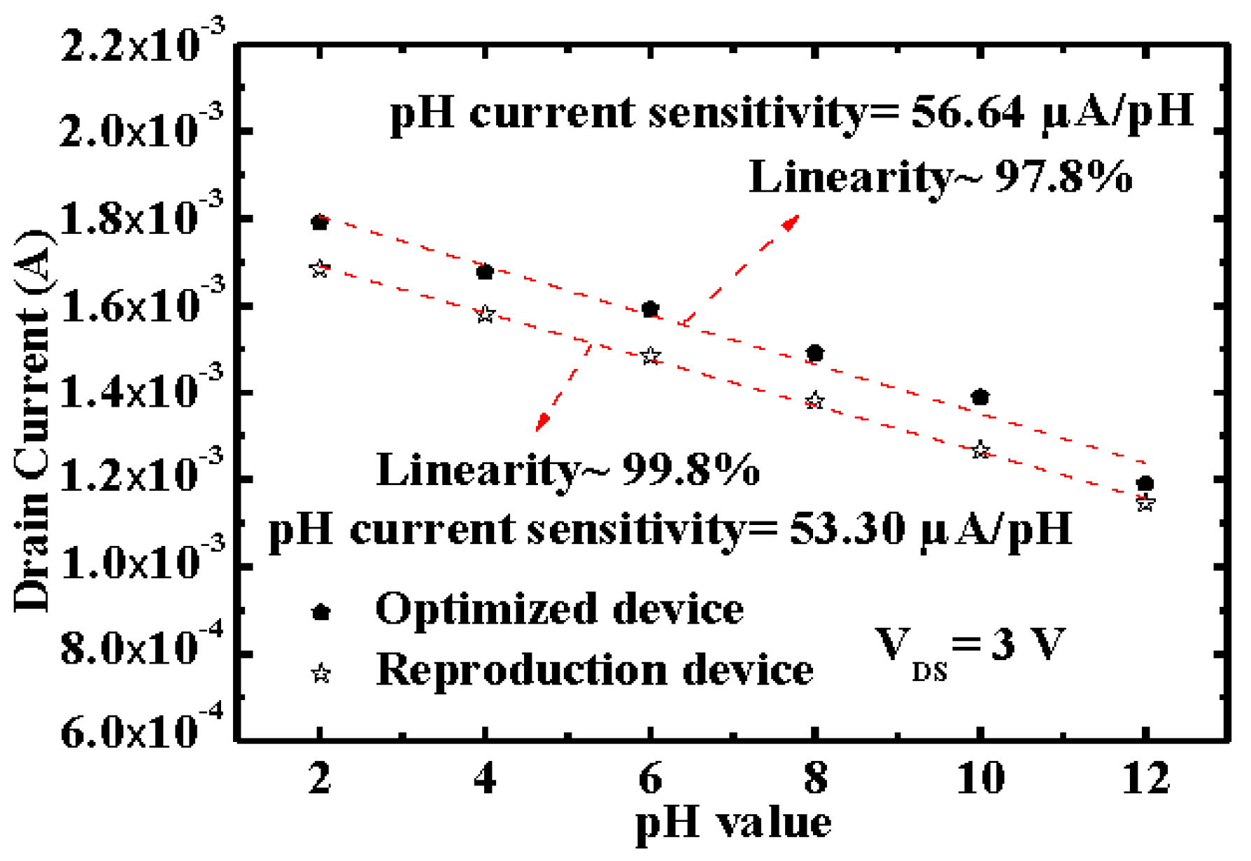 Coatings 11 00929 g006