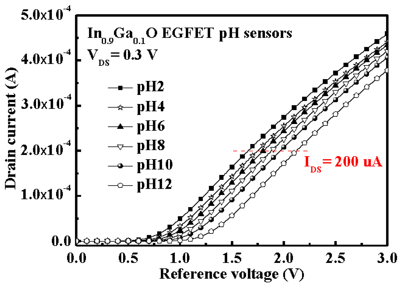 Coatings 11 00929 g007