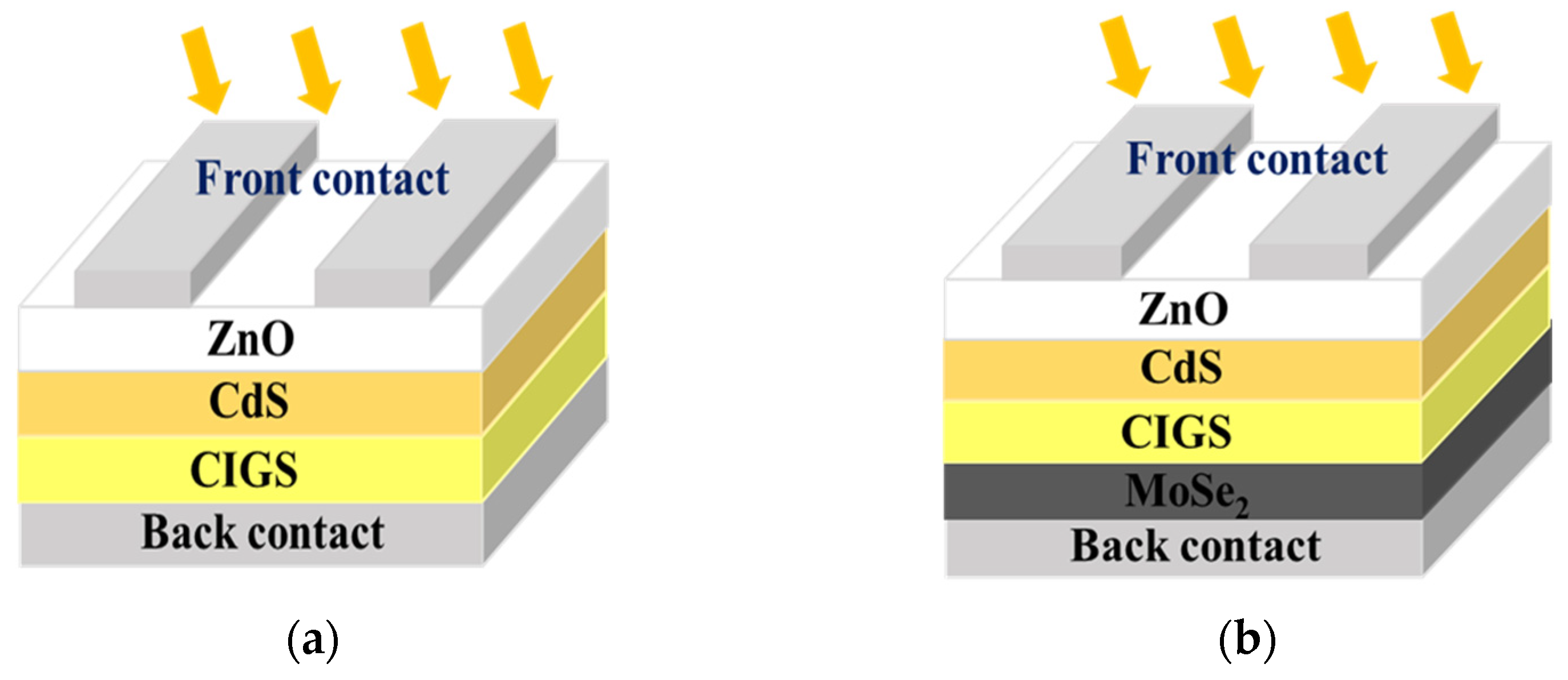 Coatings 11 00930 g001 550