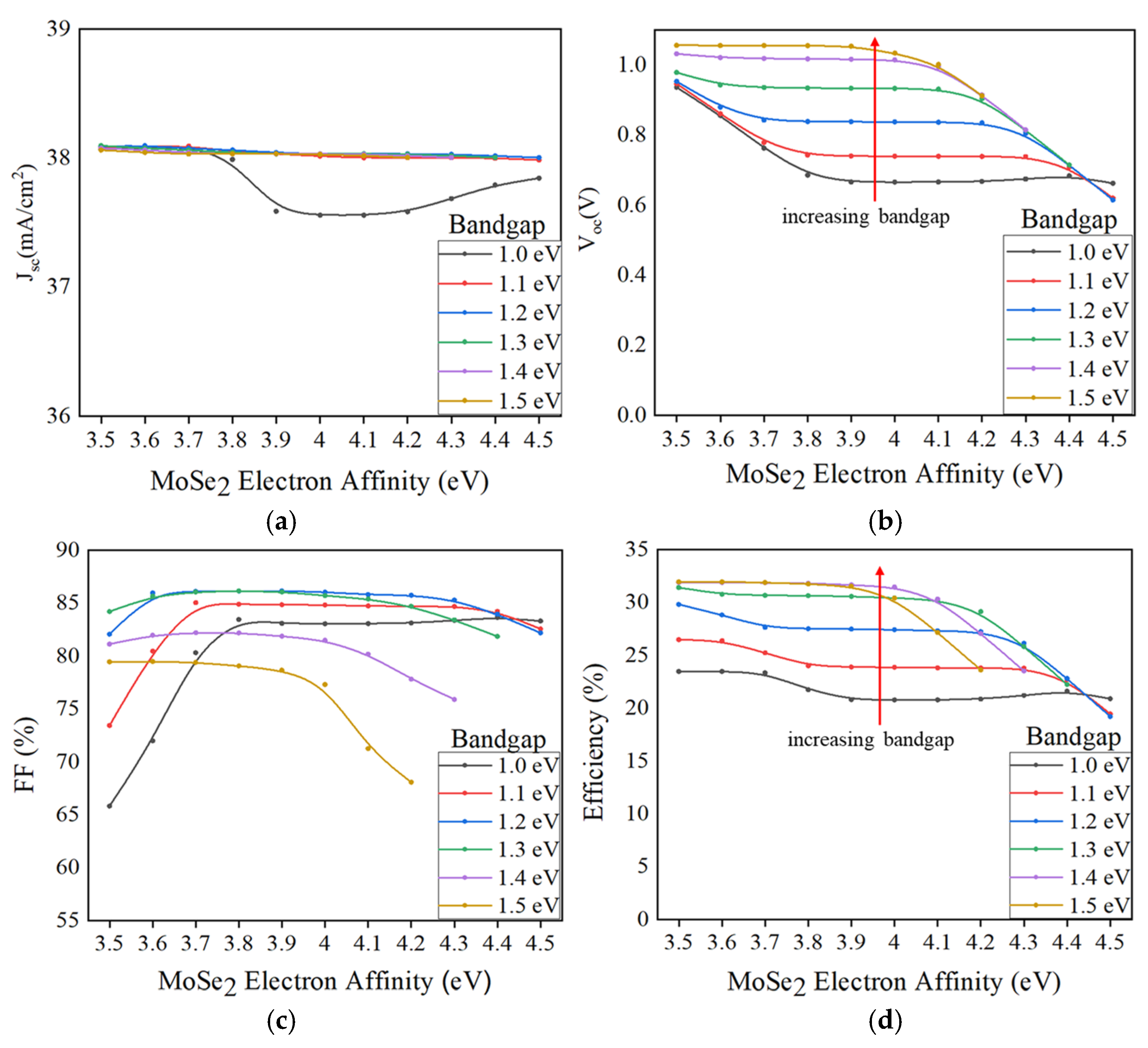 Coatings 11 00930 g006 550