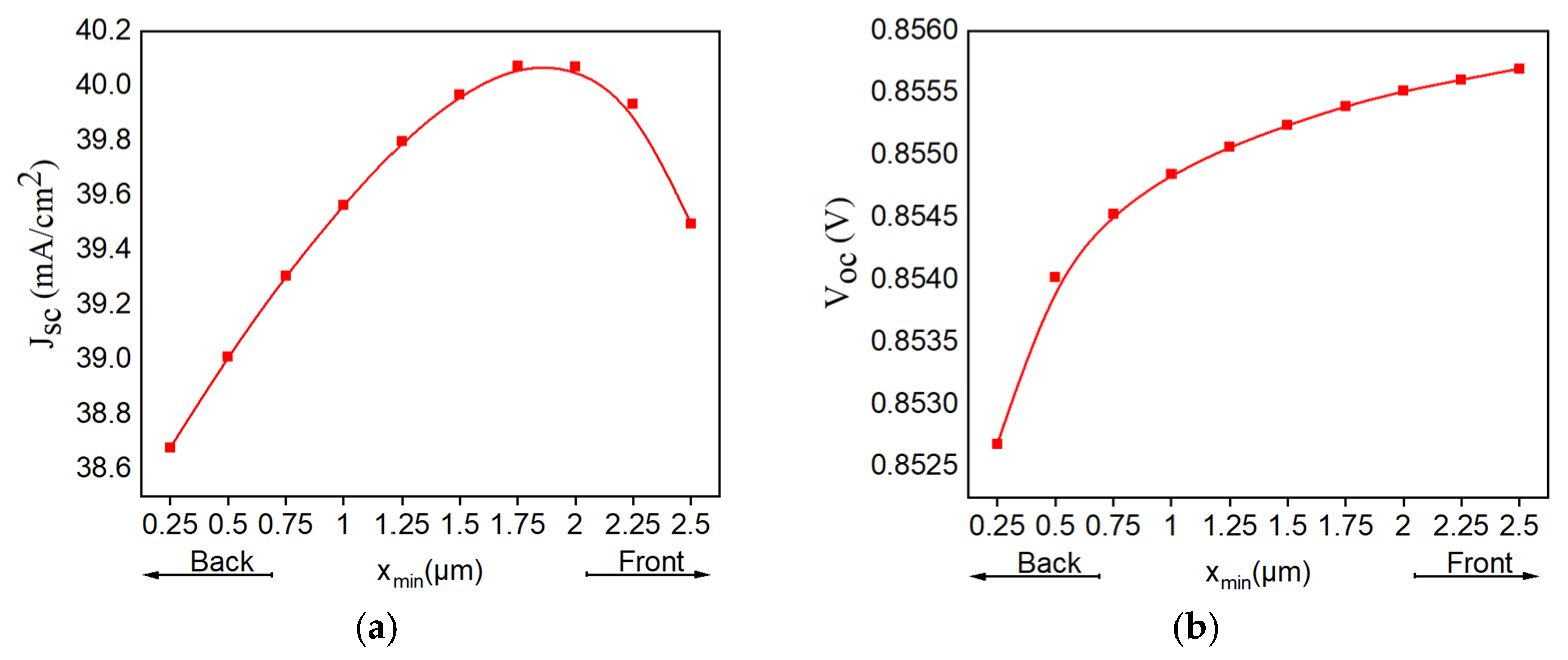 Coatings 11 00930 g007 550
