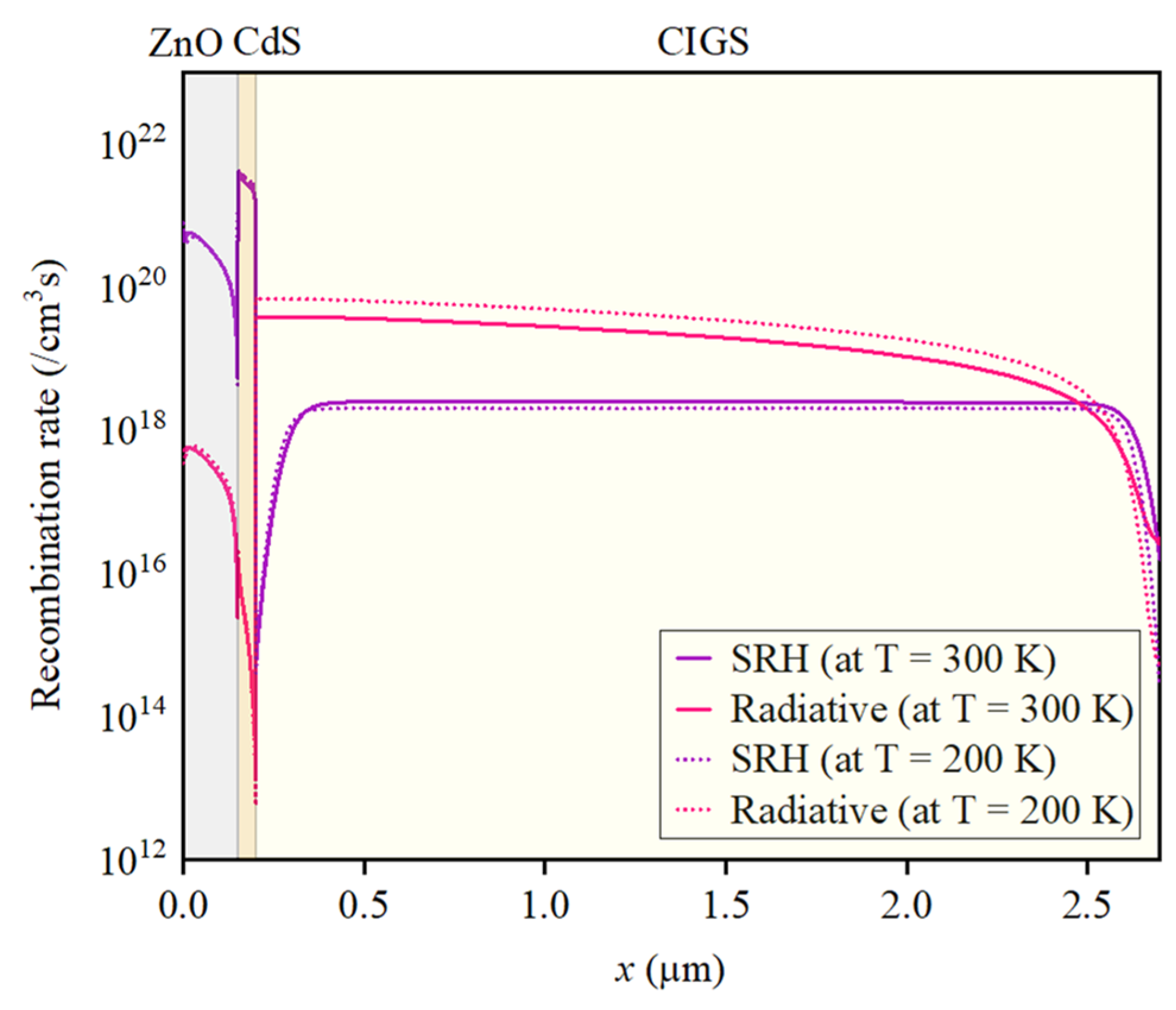 Coatings 11 00930 g009 550