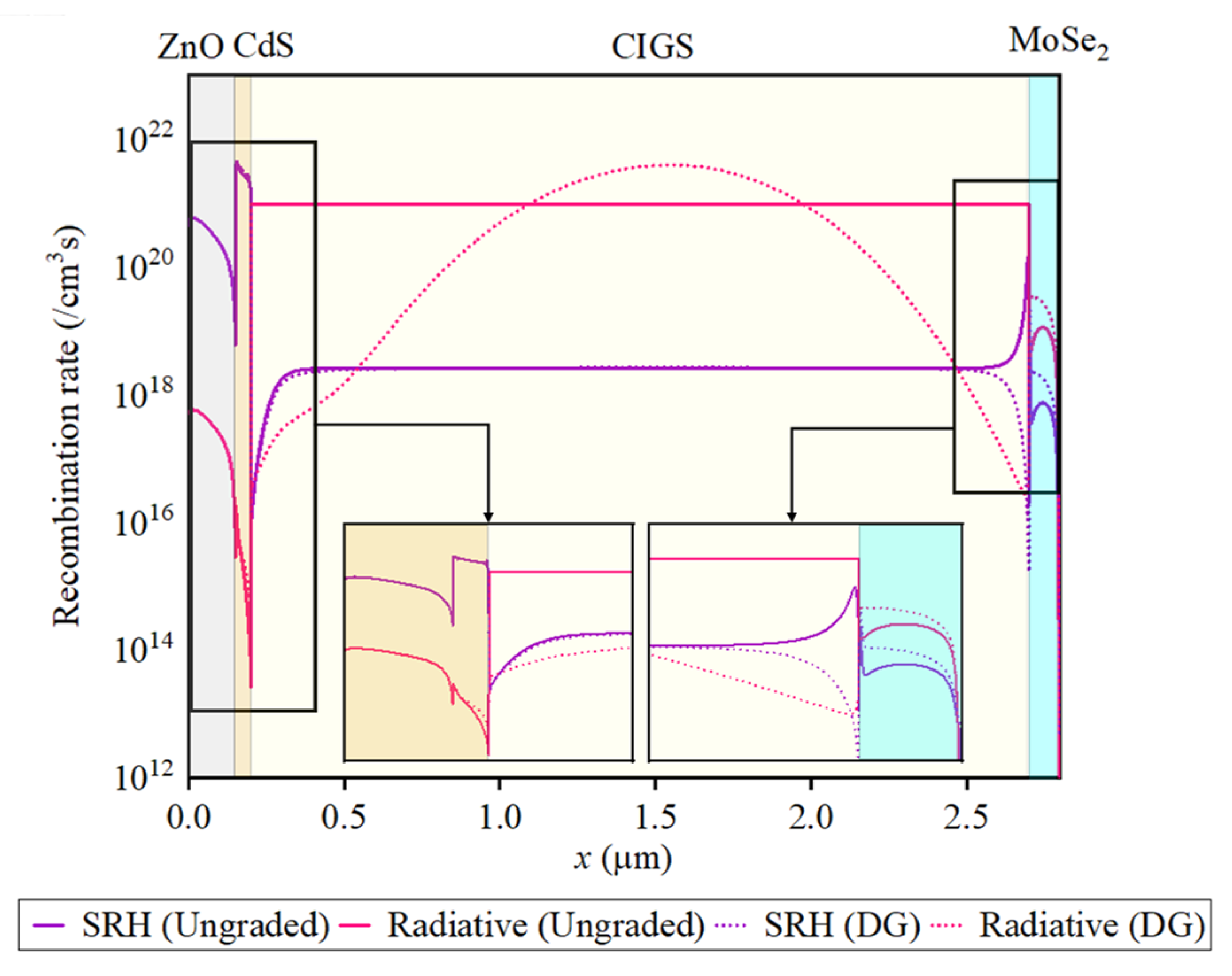 Coatings 11 00930 g010 550
