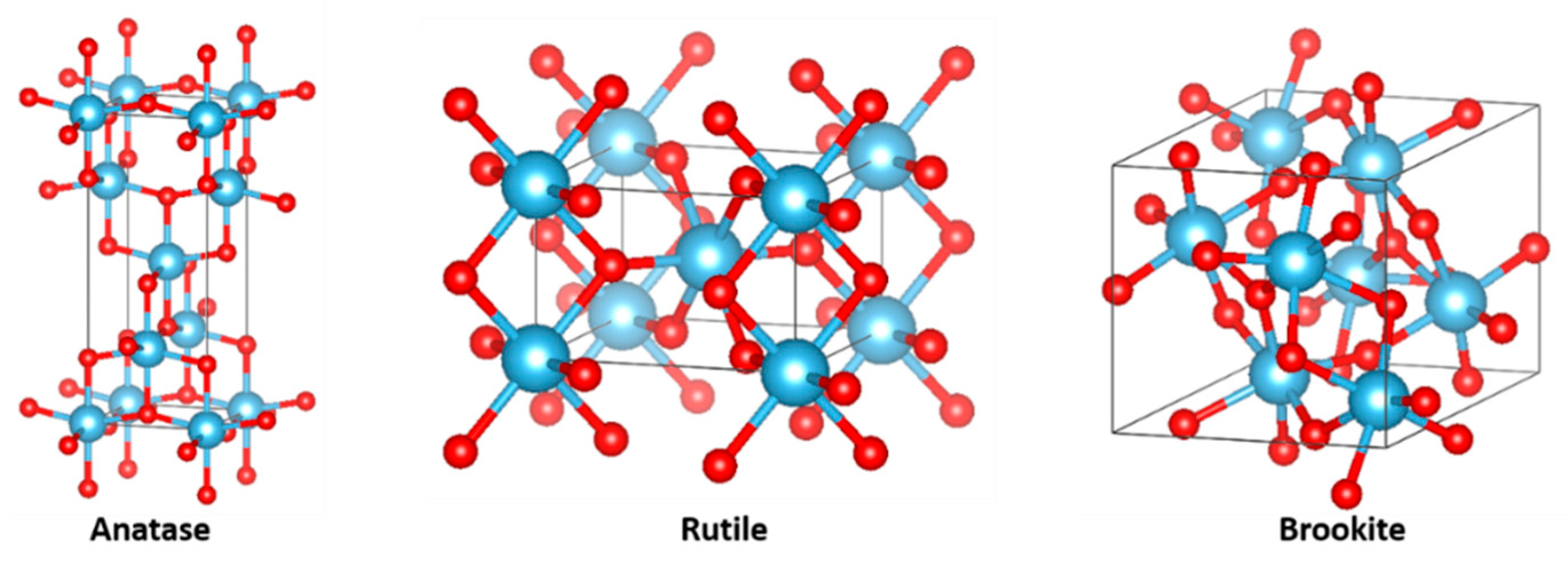 Coatings 11 00931 g007